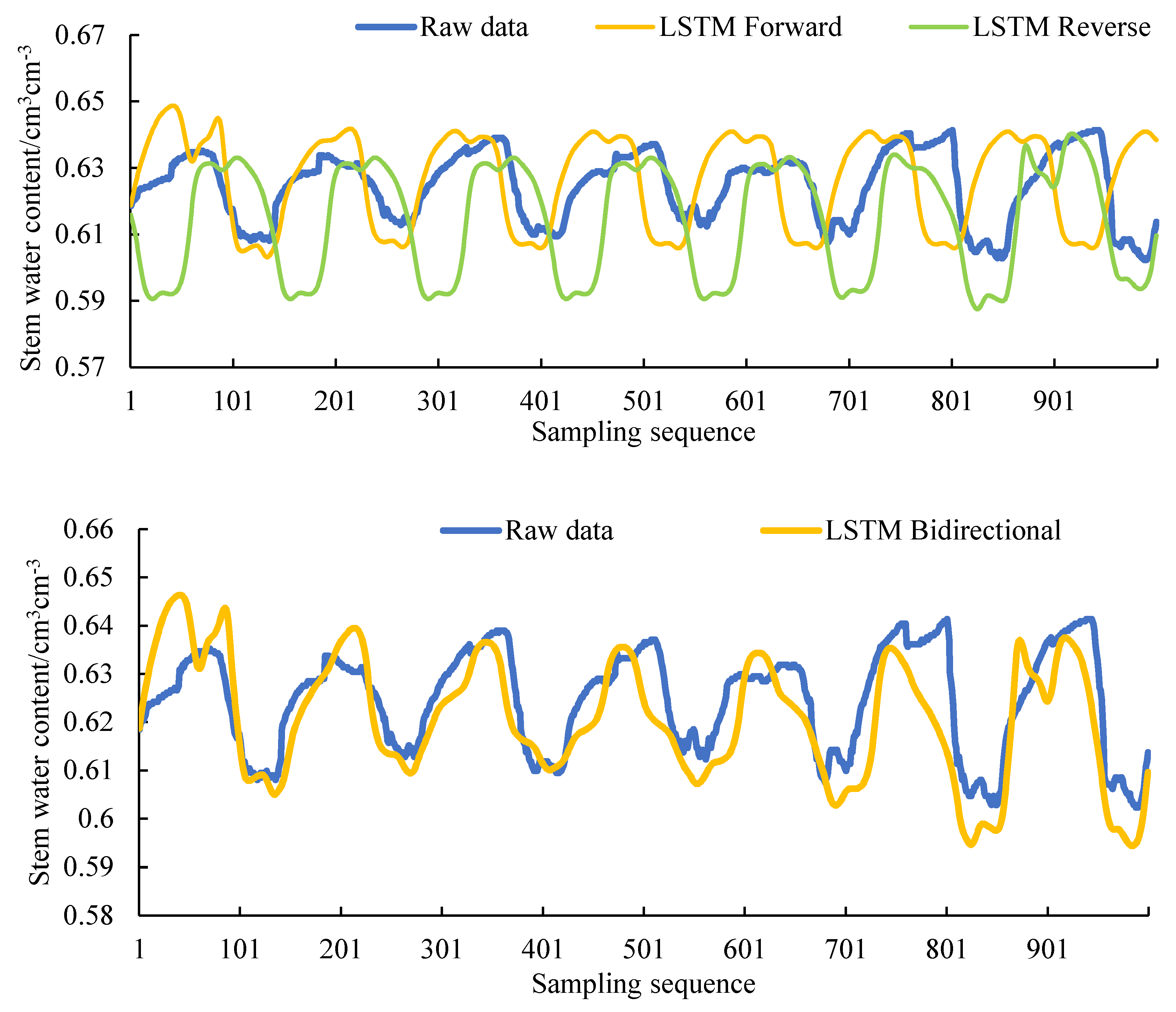 Sensors 20 05045 g012