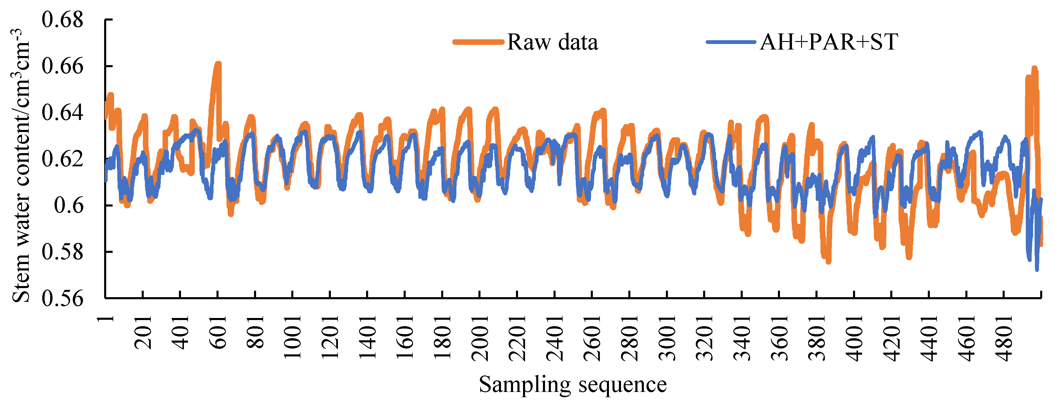 Sensors 20 05045 g014