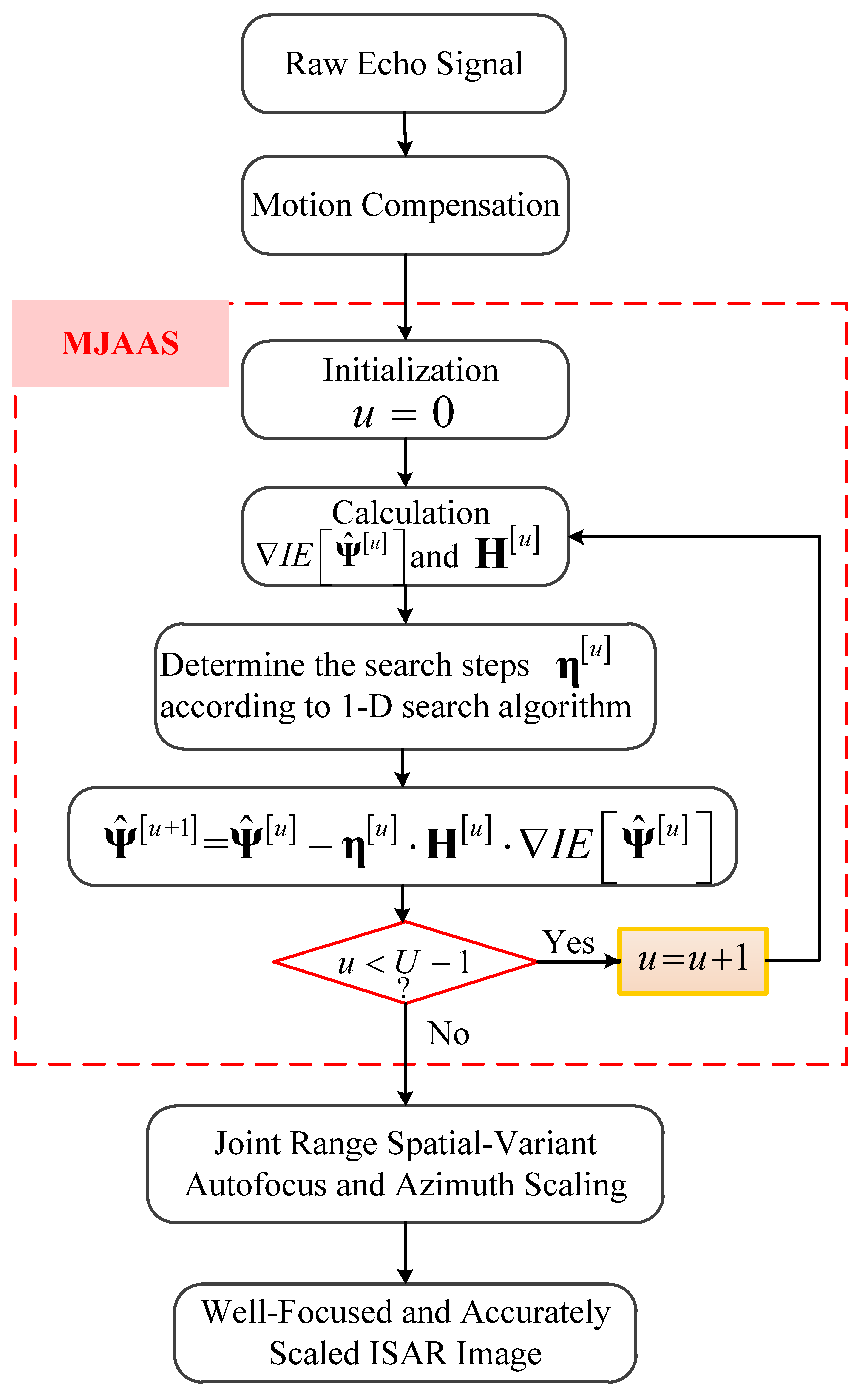 Sensors 20 05047 g002