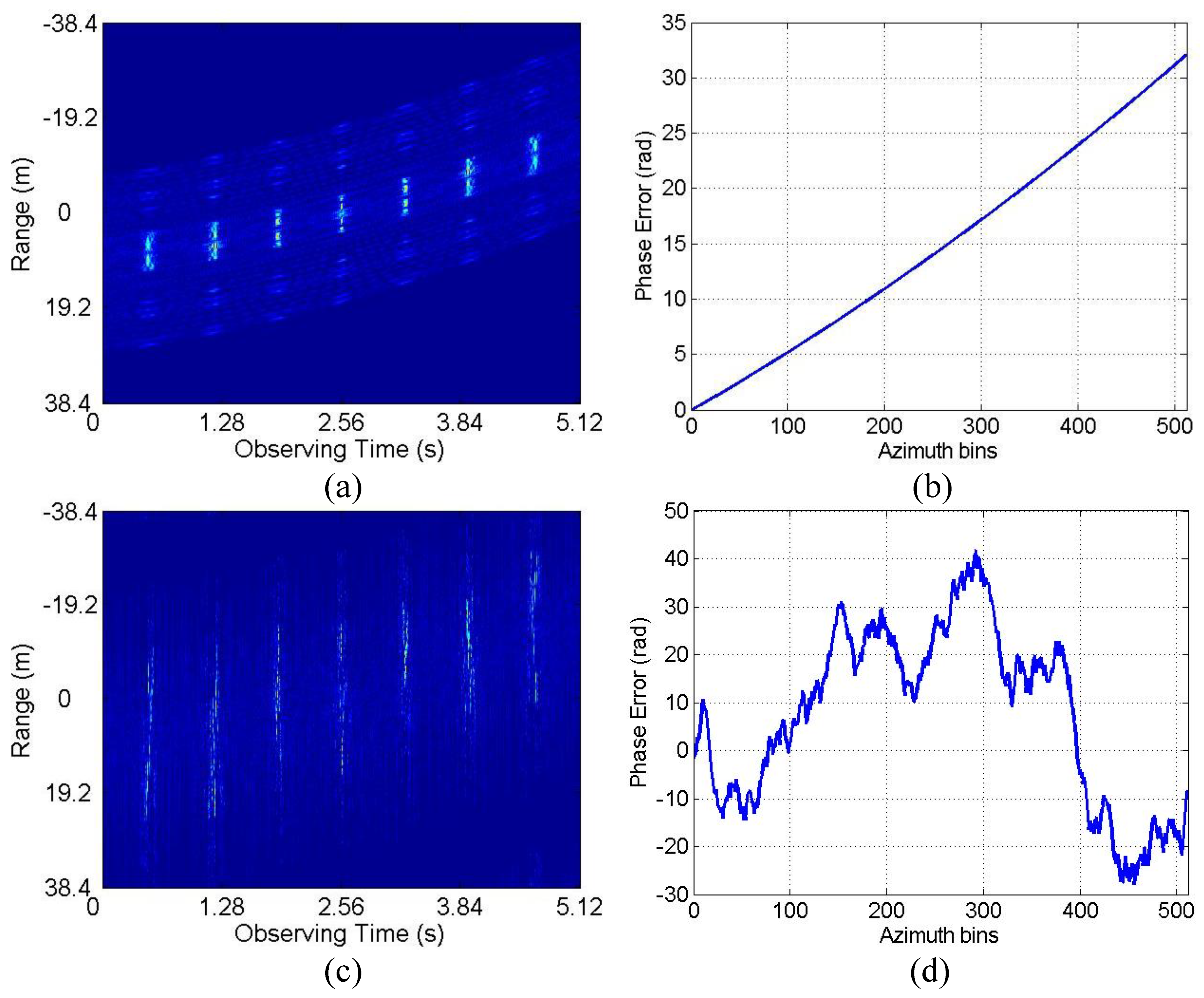 Sensors 20 05047 g004