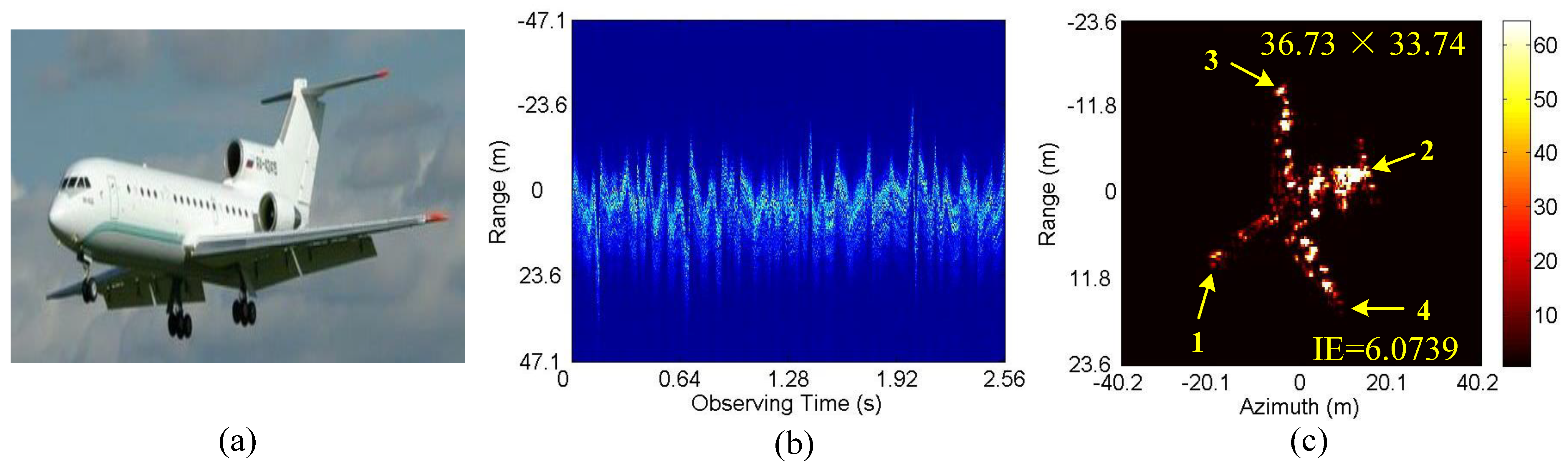 Sensors 20 05047 g009