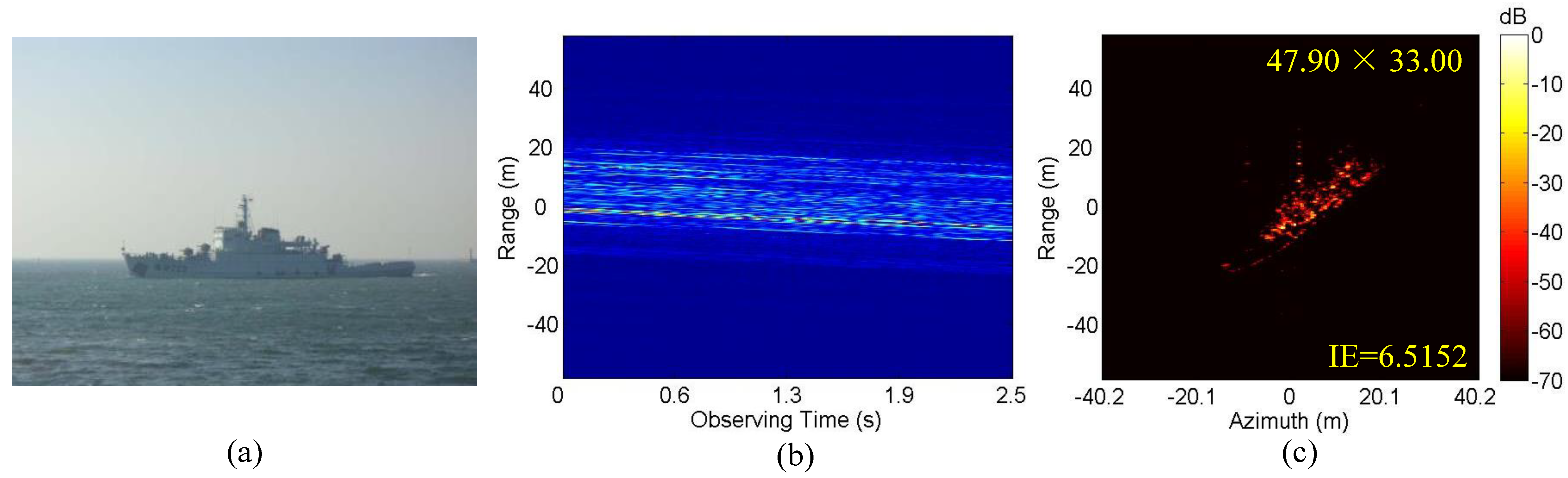 Sensors 20 05047 g012
