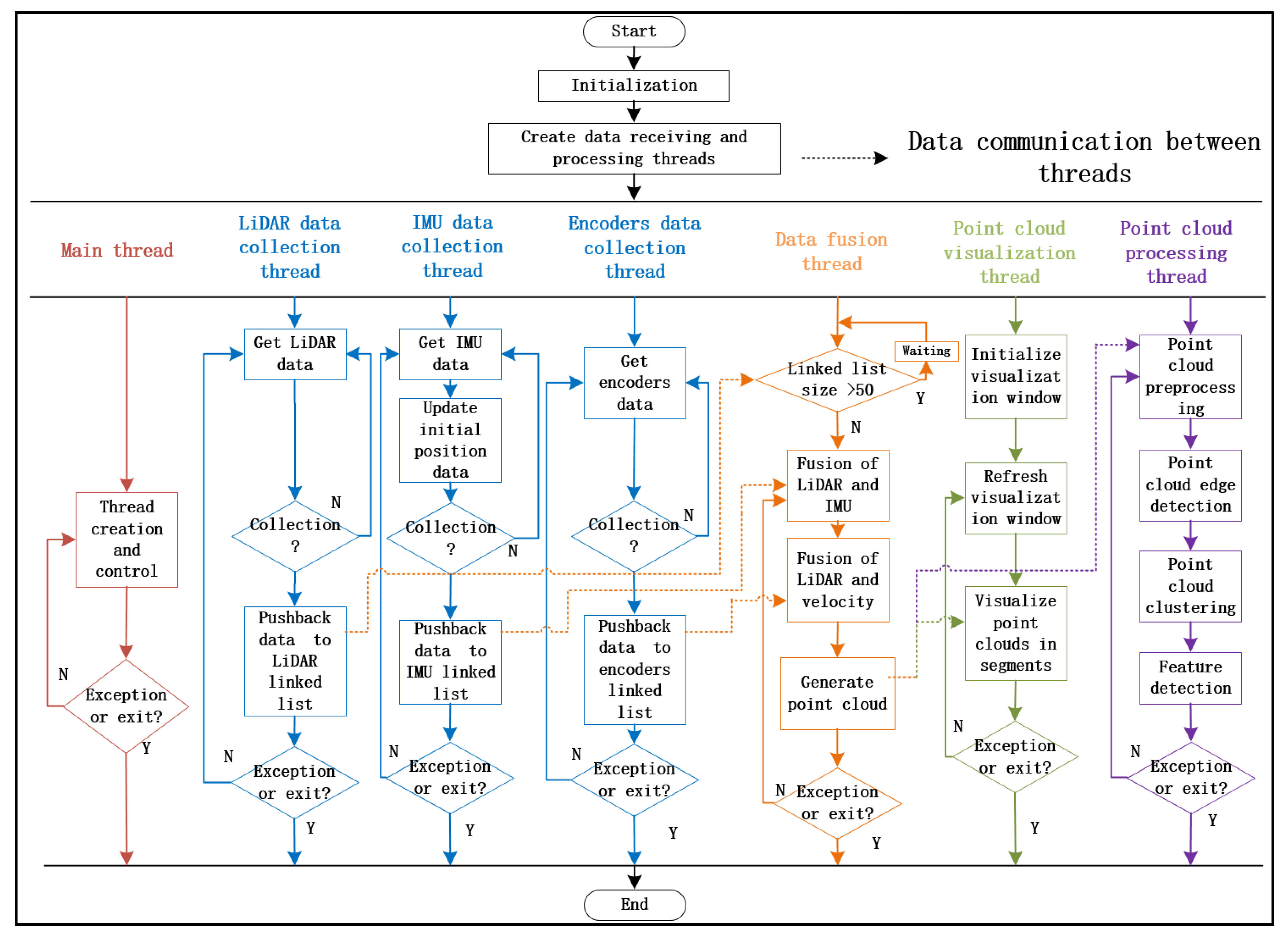 Sensors 20 05048 g019