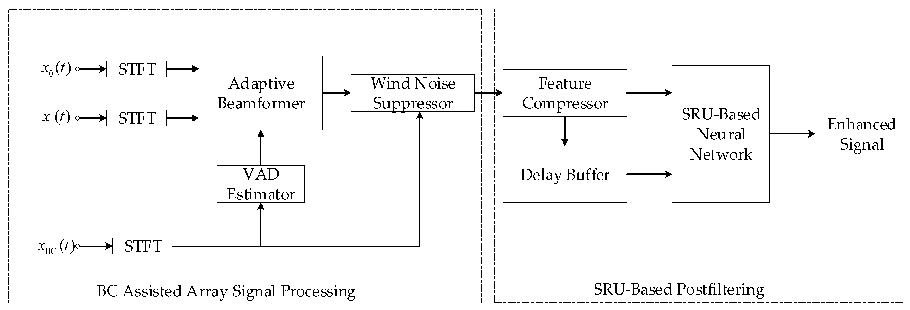 Sensors 20 05050 g007 Sensors 20 05050 g007