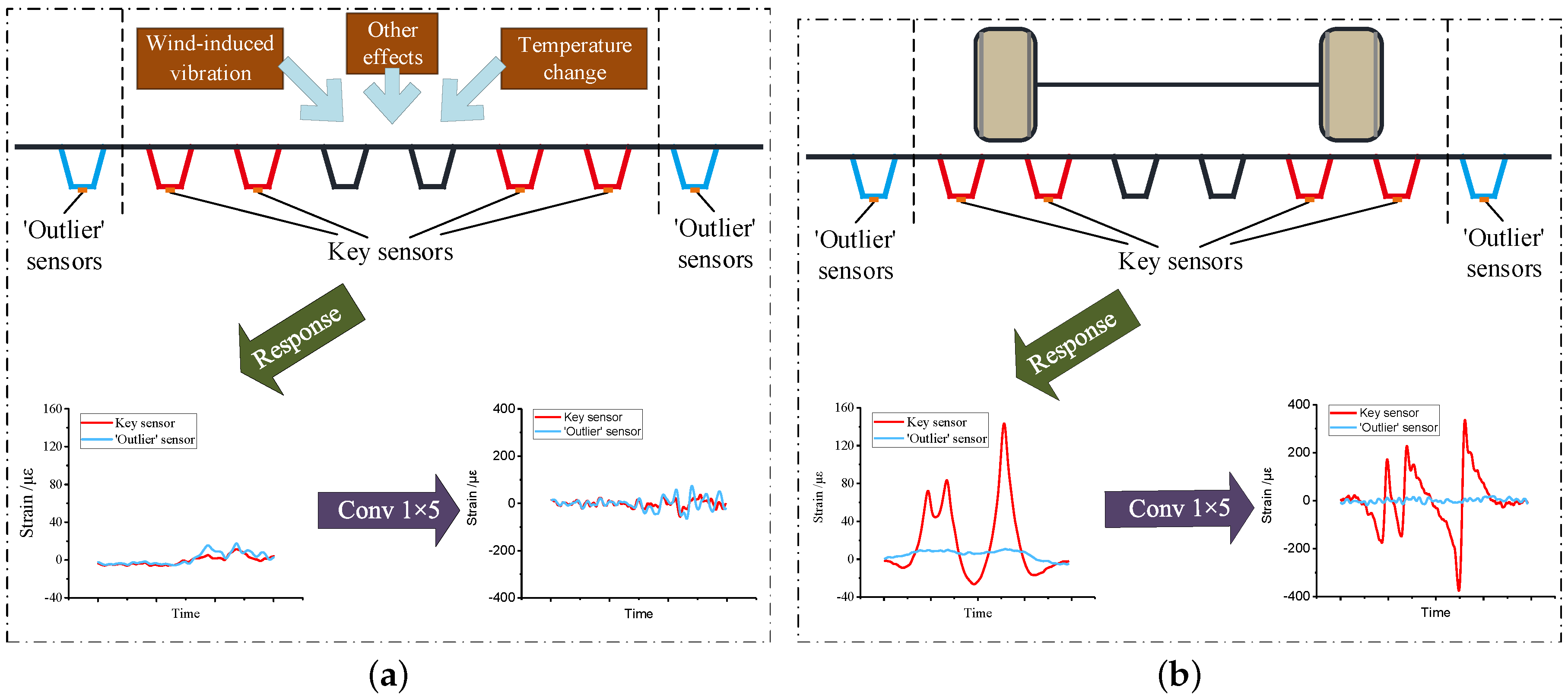 Sensors 20 05051 g002a