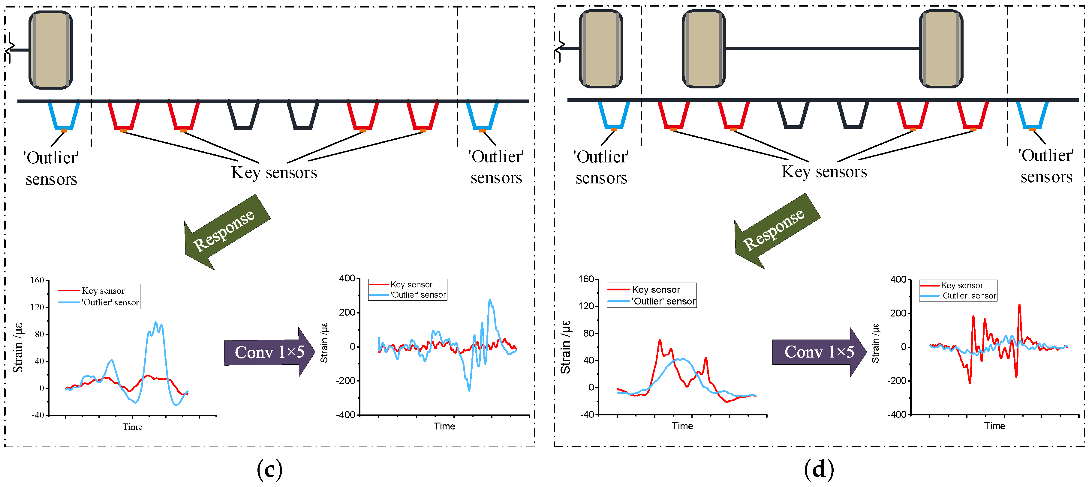 Sensors 20 05051 g002b