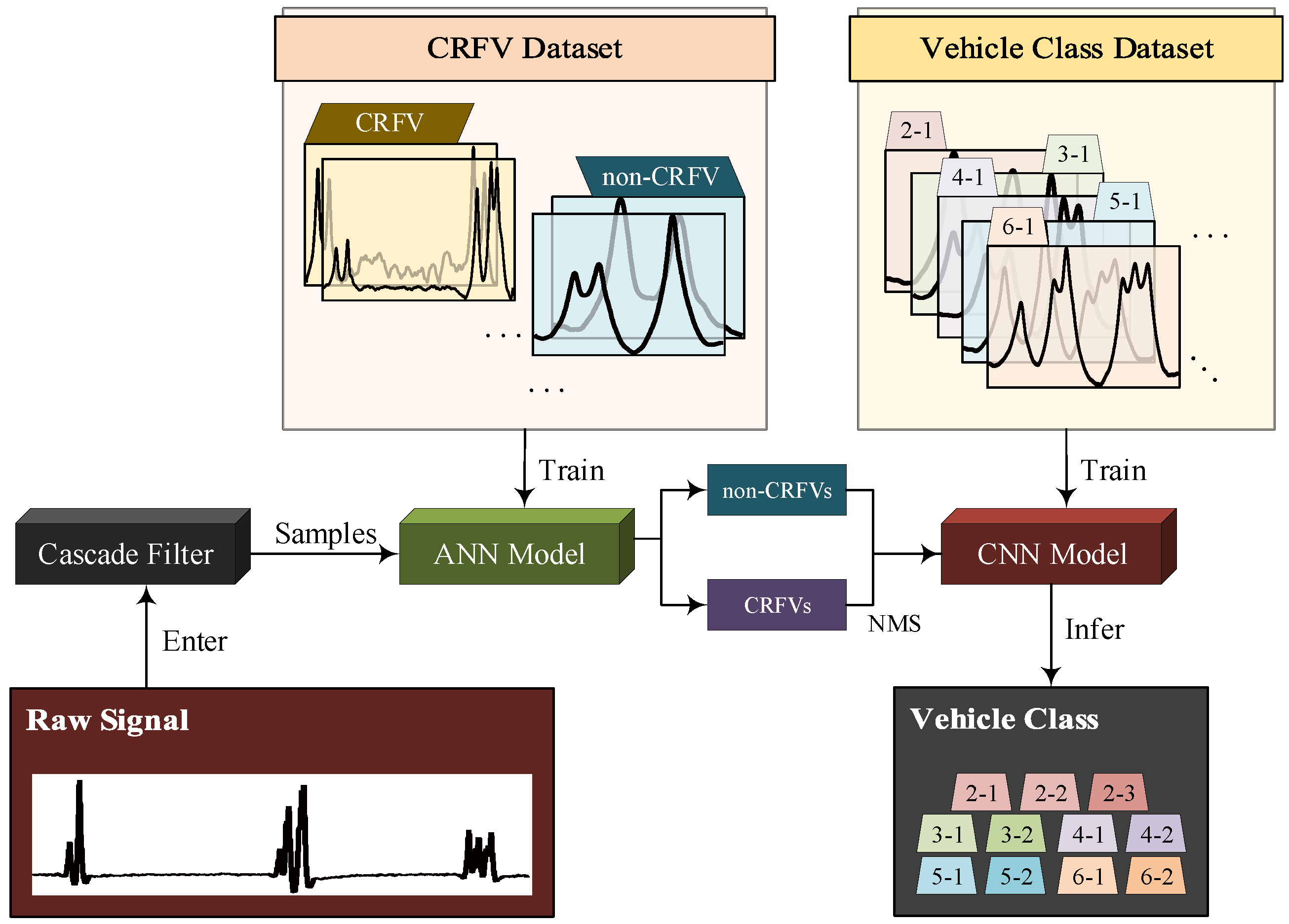 Sensors 20 05051 g005