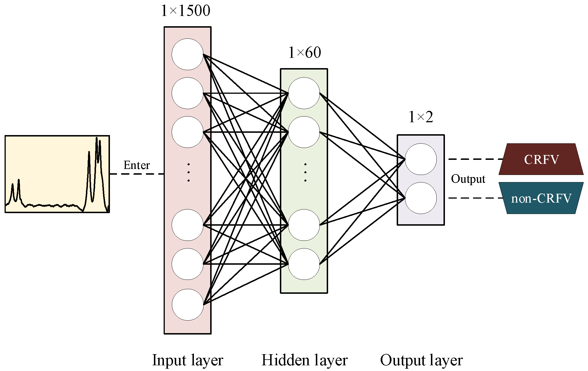 Sensors 20 05051 g006