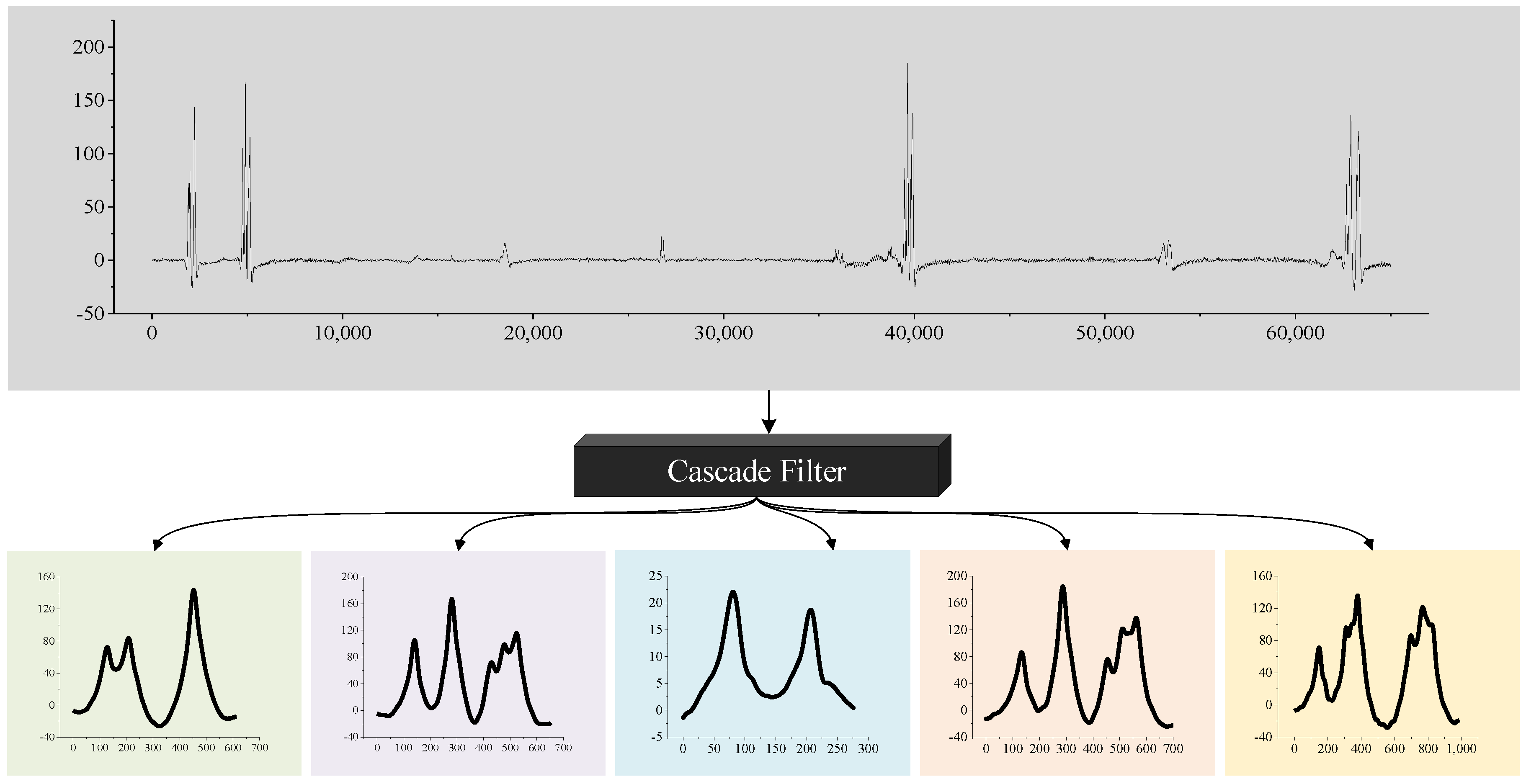 Sensors 20 05051 g011