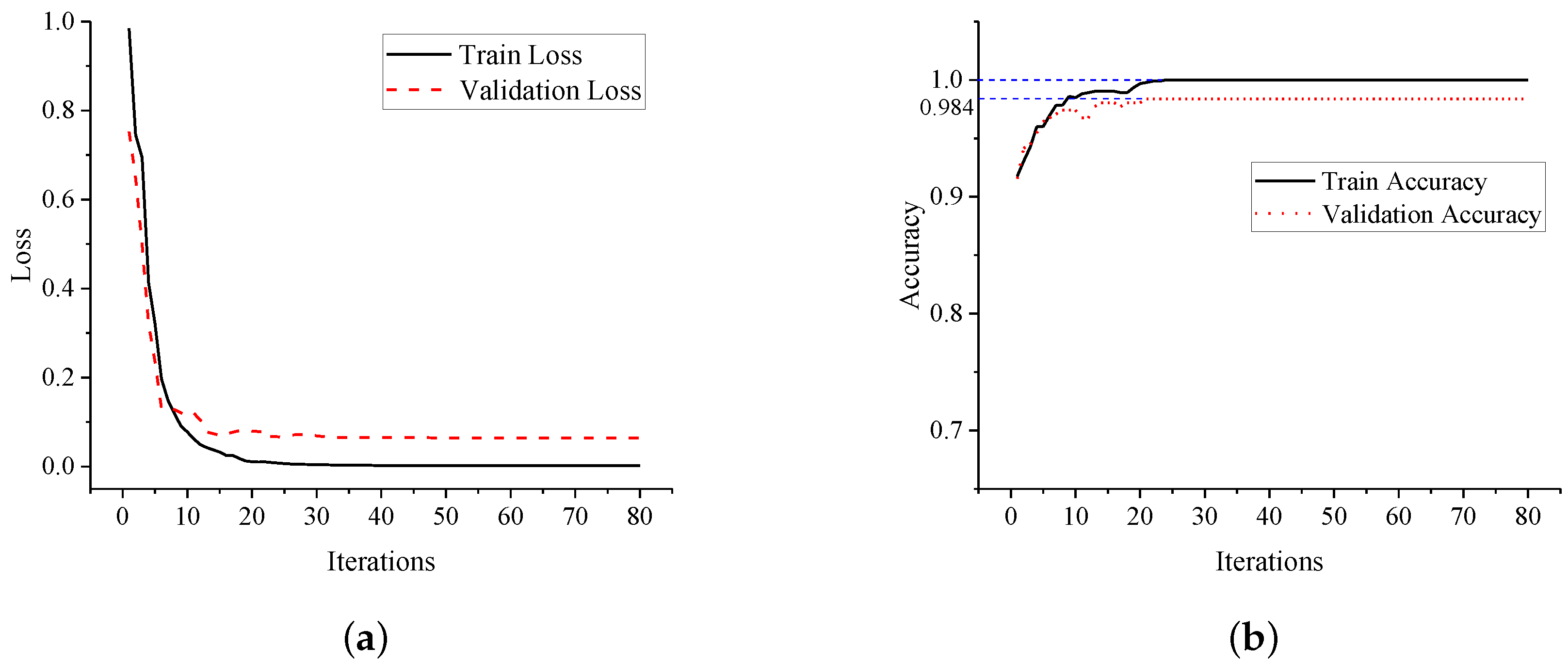 Sensors 20 05051 g012