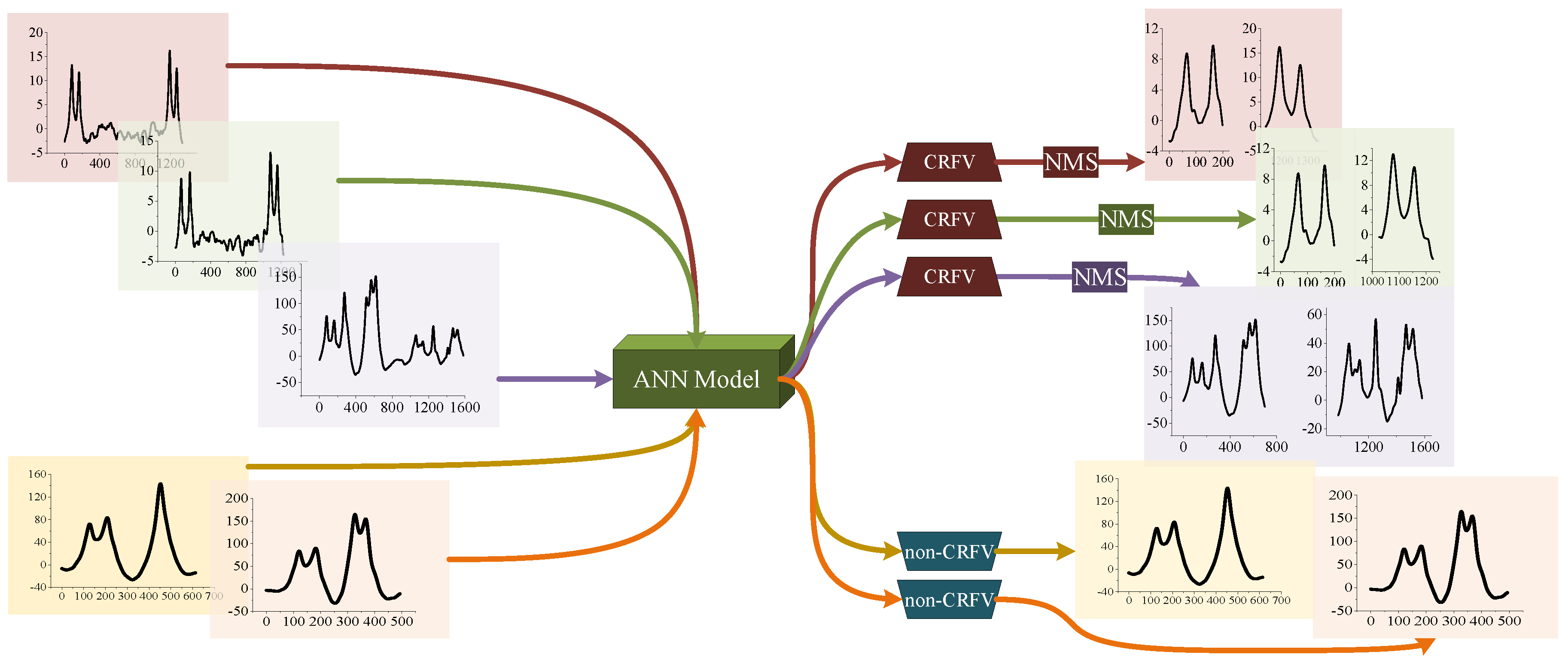 Sensors 20 05051 g013