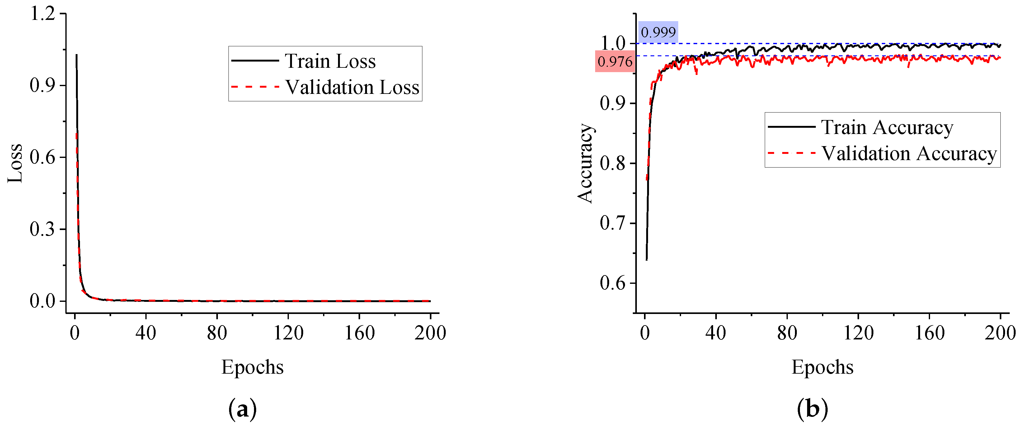 Sensors 20 05051 g014