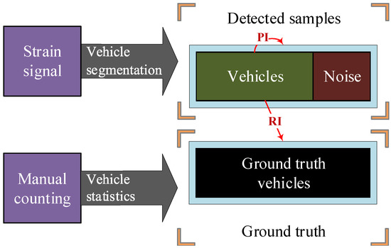 Sensors | Free Full-Text | Deep Learning Based Vehicle Detection and ...