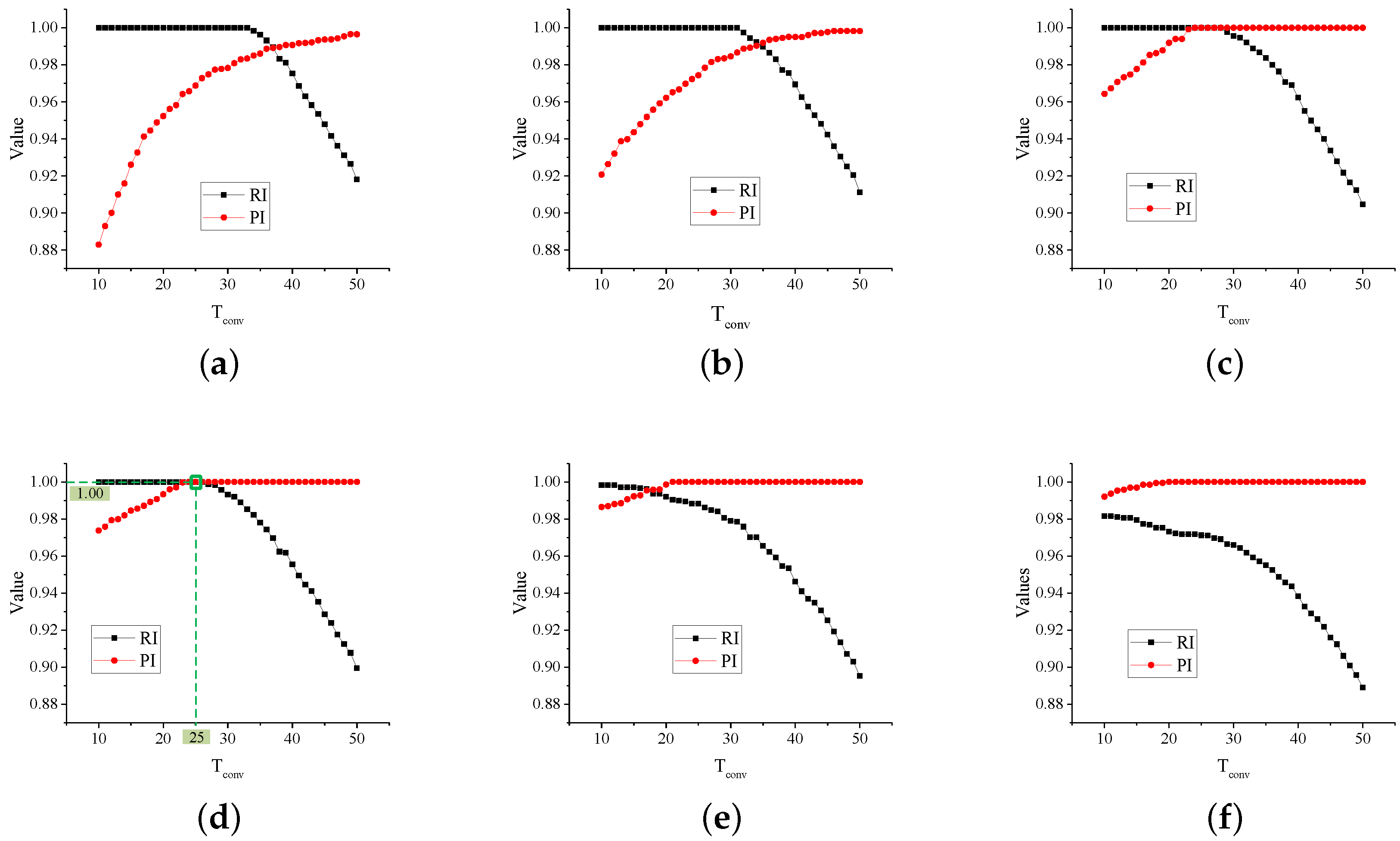 Sensors 20 05051 g017