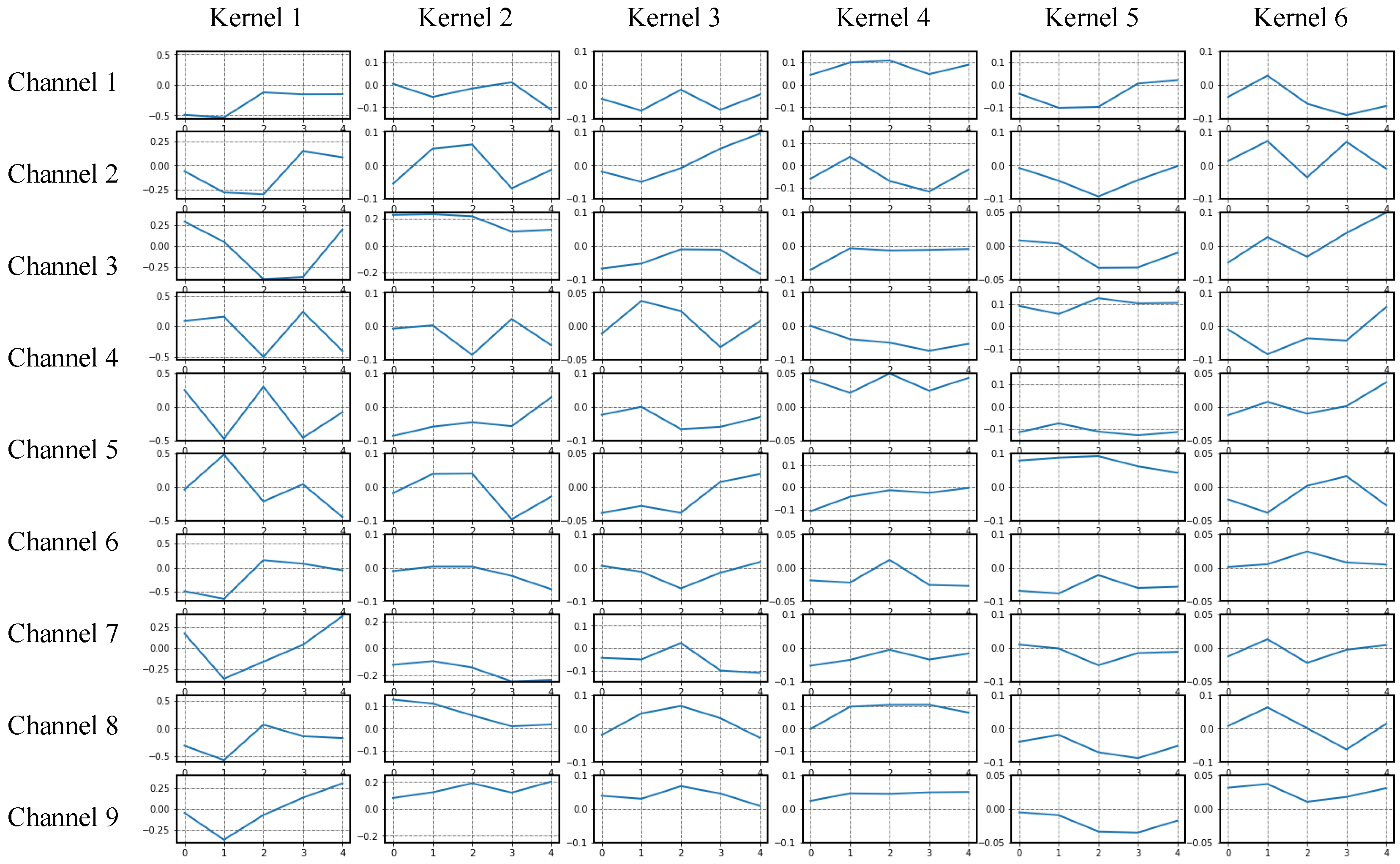 Sensors 20 05051 g018