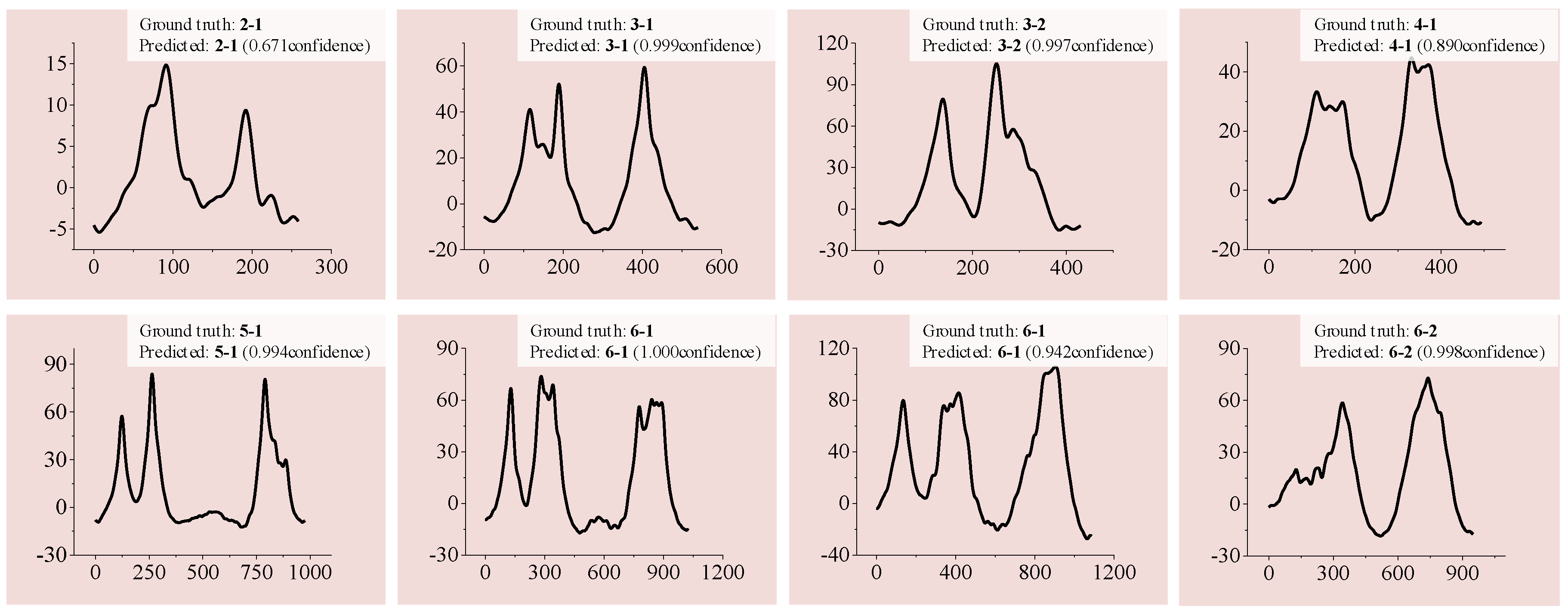 Sensors 20 05051 g019