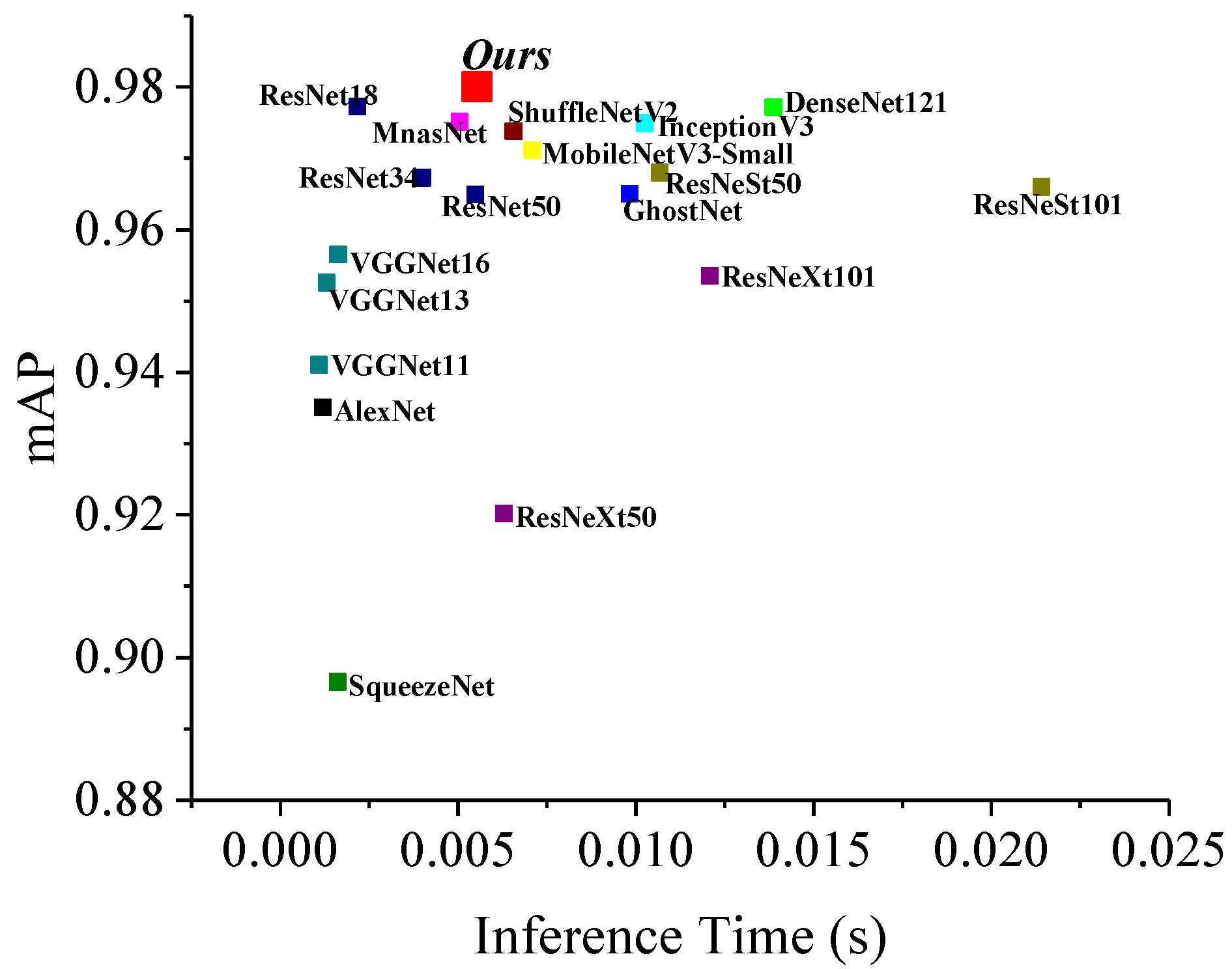 Sensors 20 05051 g020