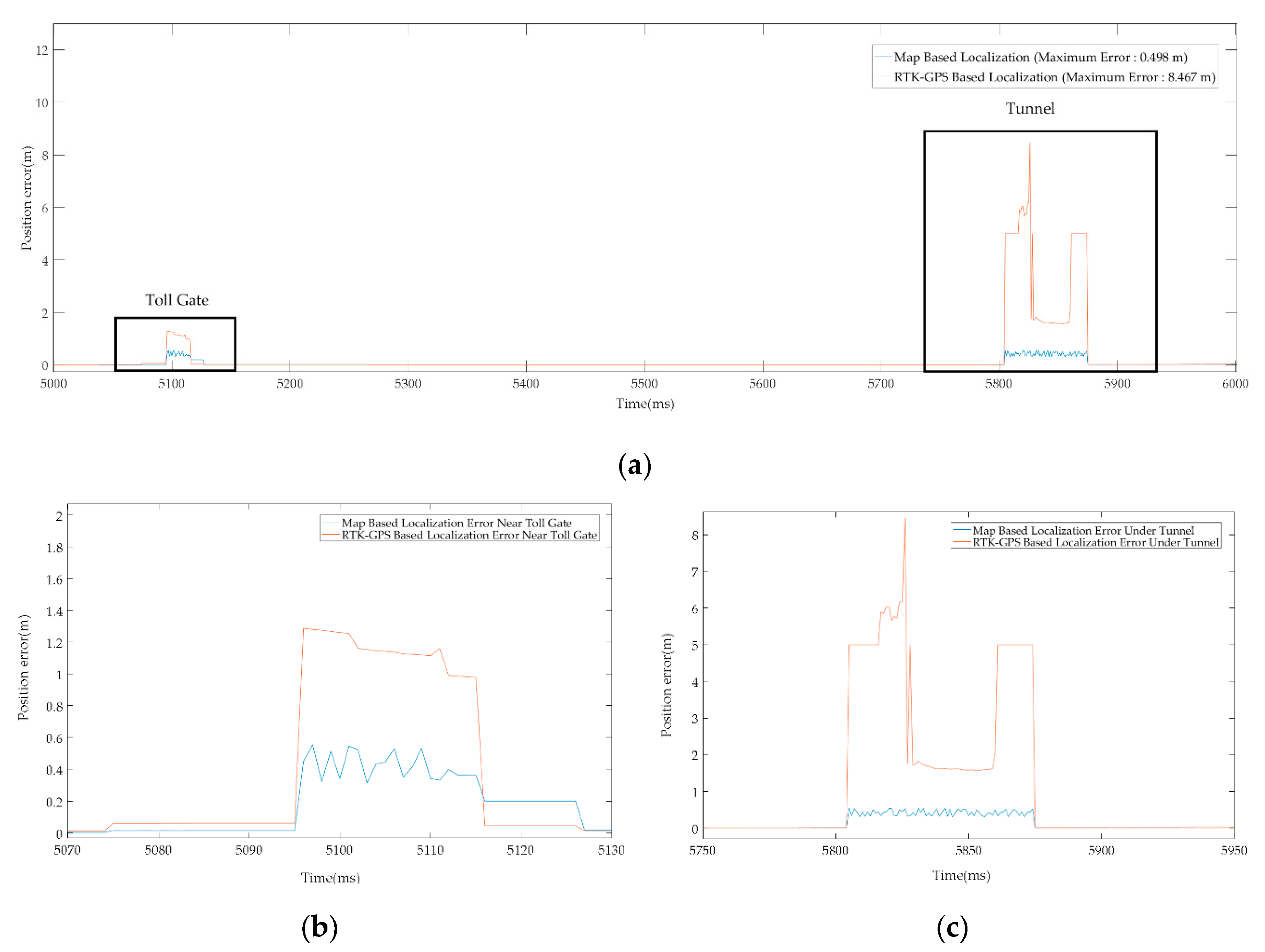 Sensors 20 05053 g010