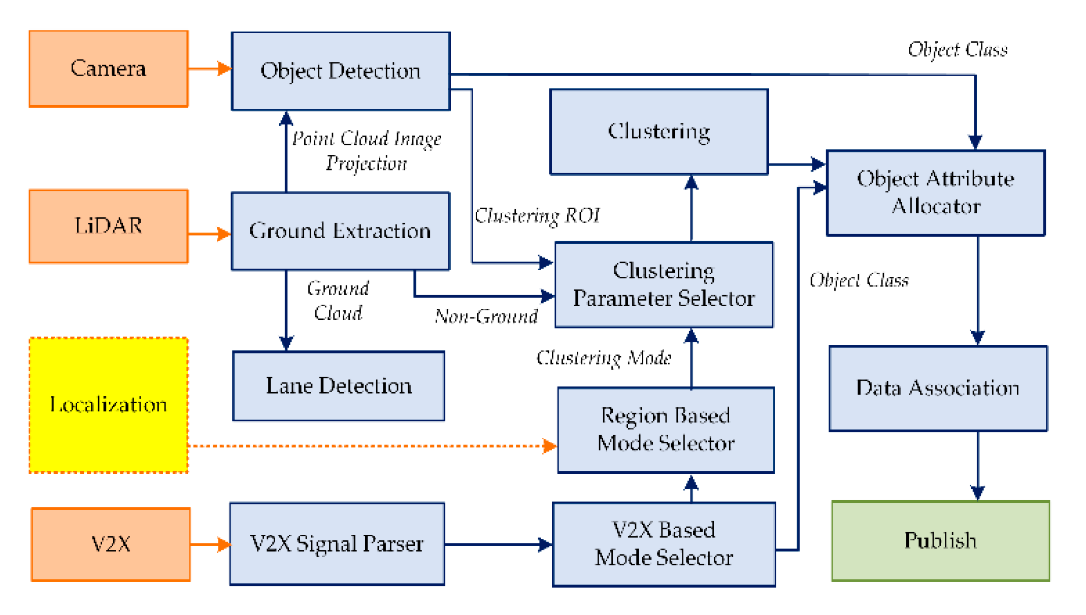 Sensors 20 05053 g011