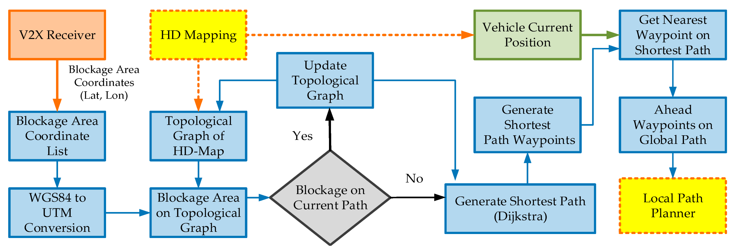 Sensors 20 05053 g016
