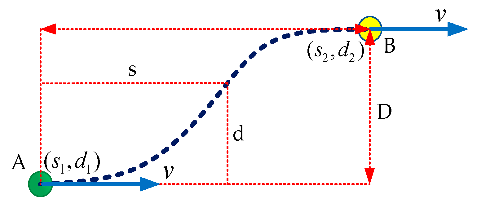 Sensors 20 05053 g018