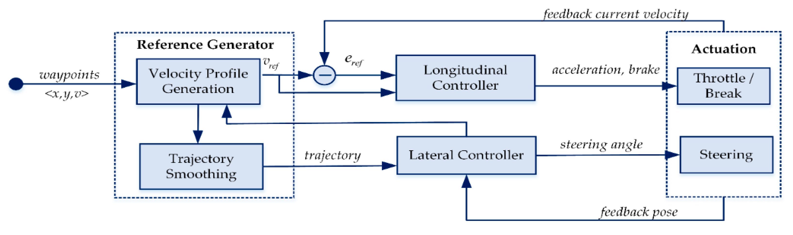 Sensors 20 05053 g020