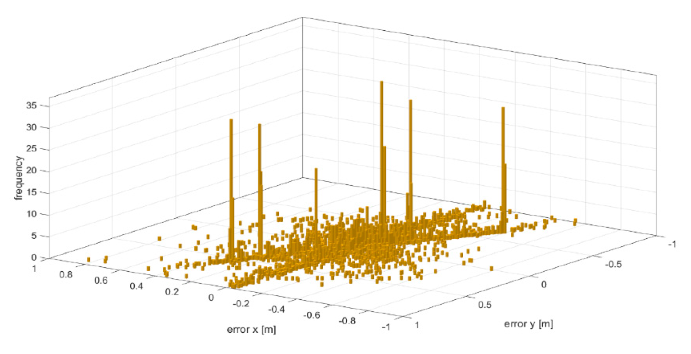 Sensors 20 05053 g024