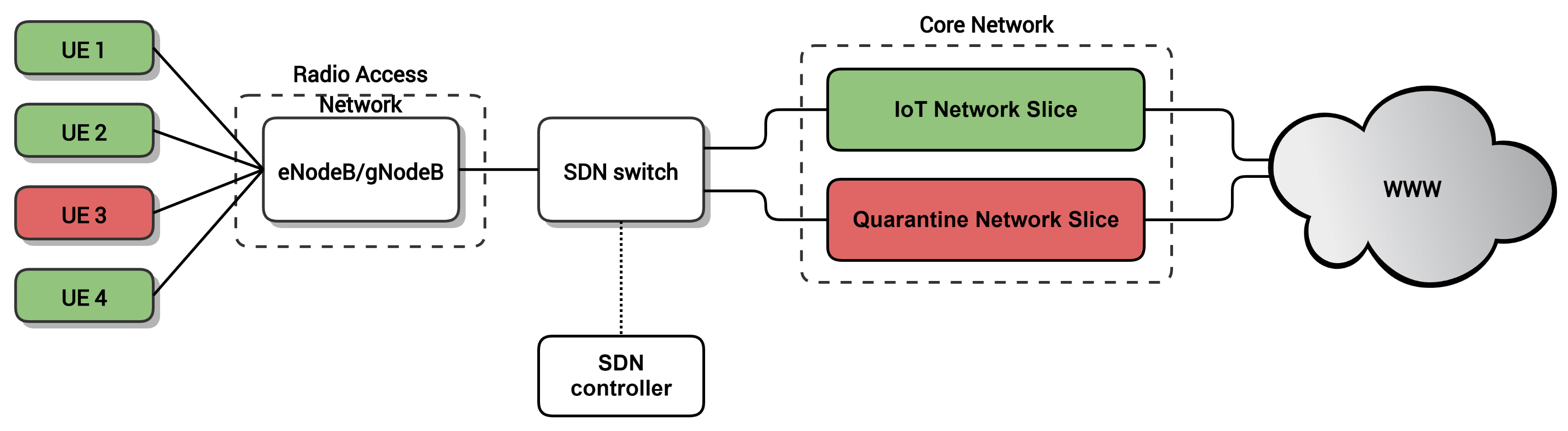 Sensors 20 05054 g001