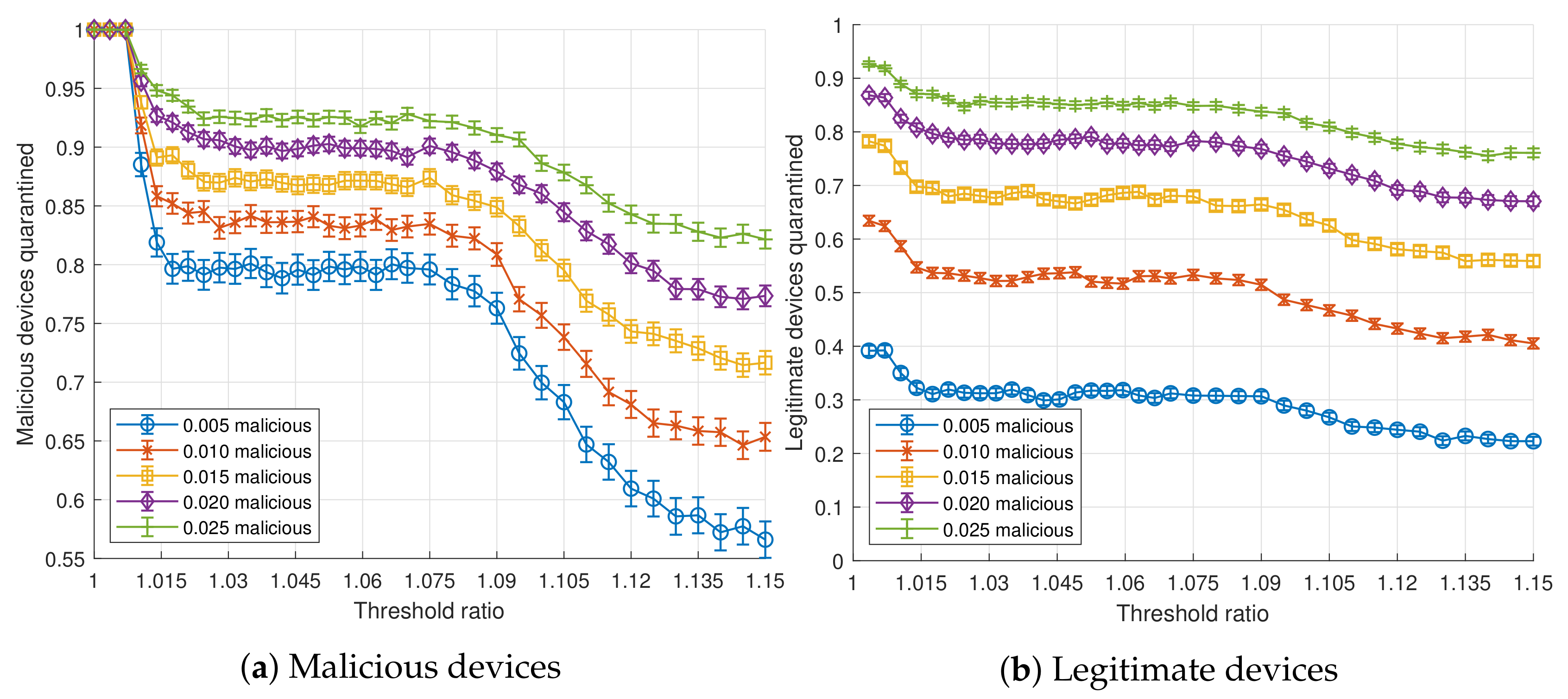 Sensors 20 05054 g004
