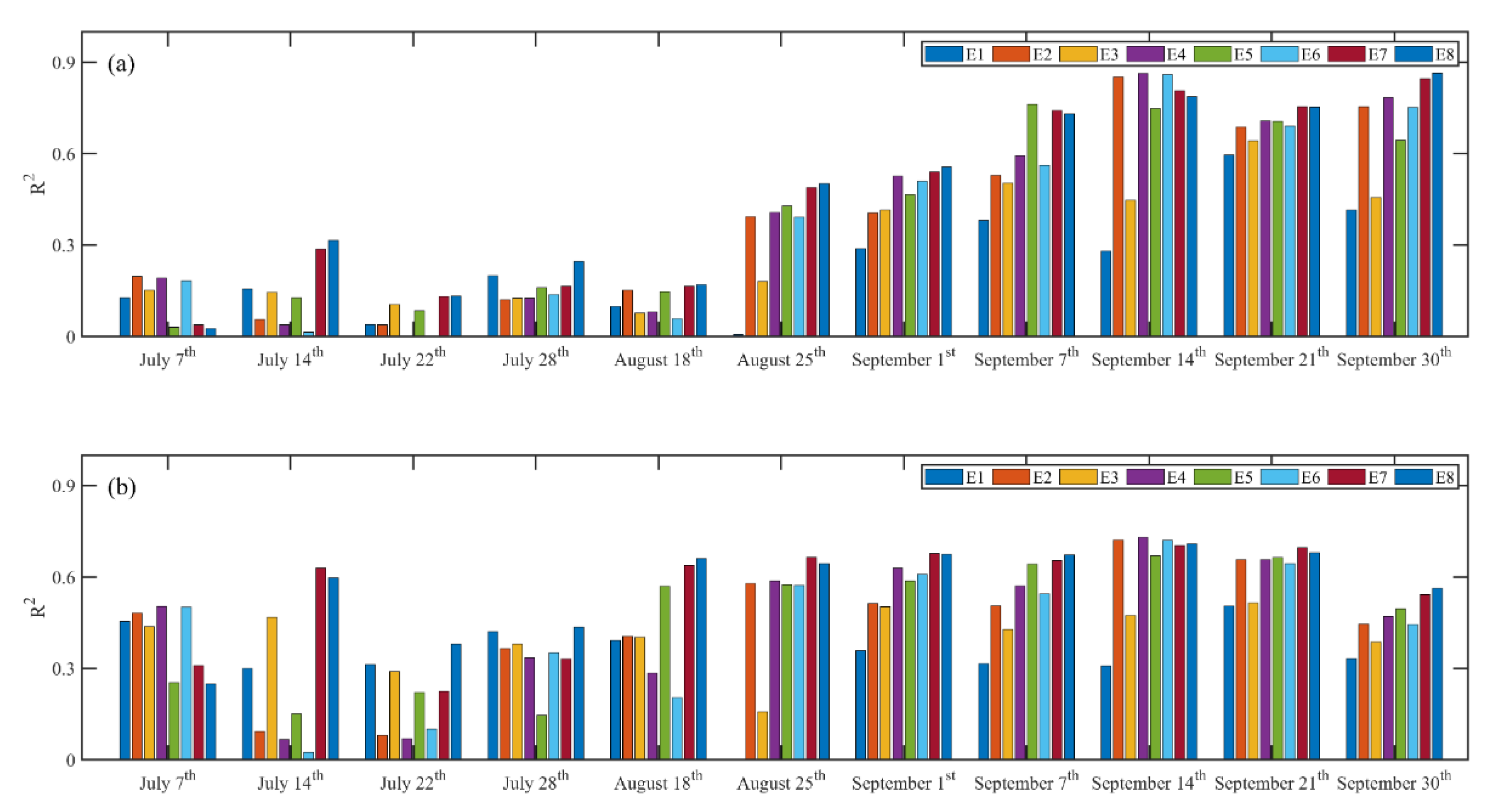 Sensors 20 05055 g004 Sensors 20 05055 g004