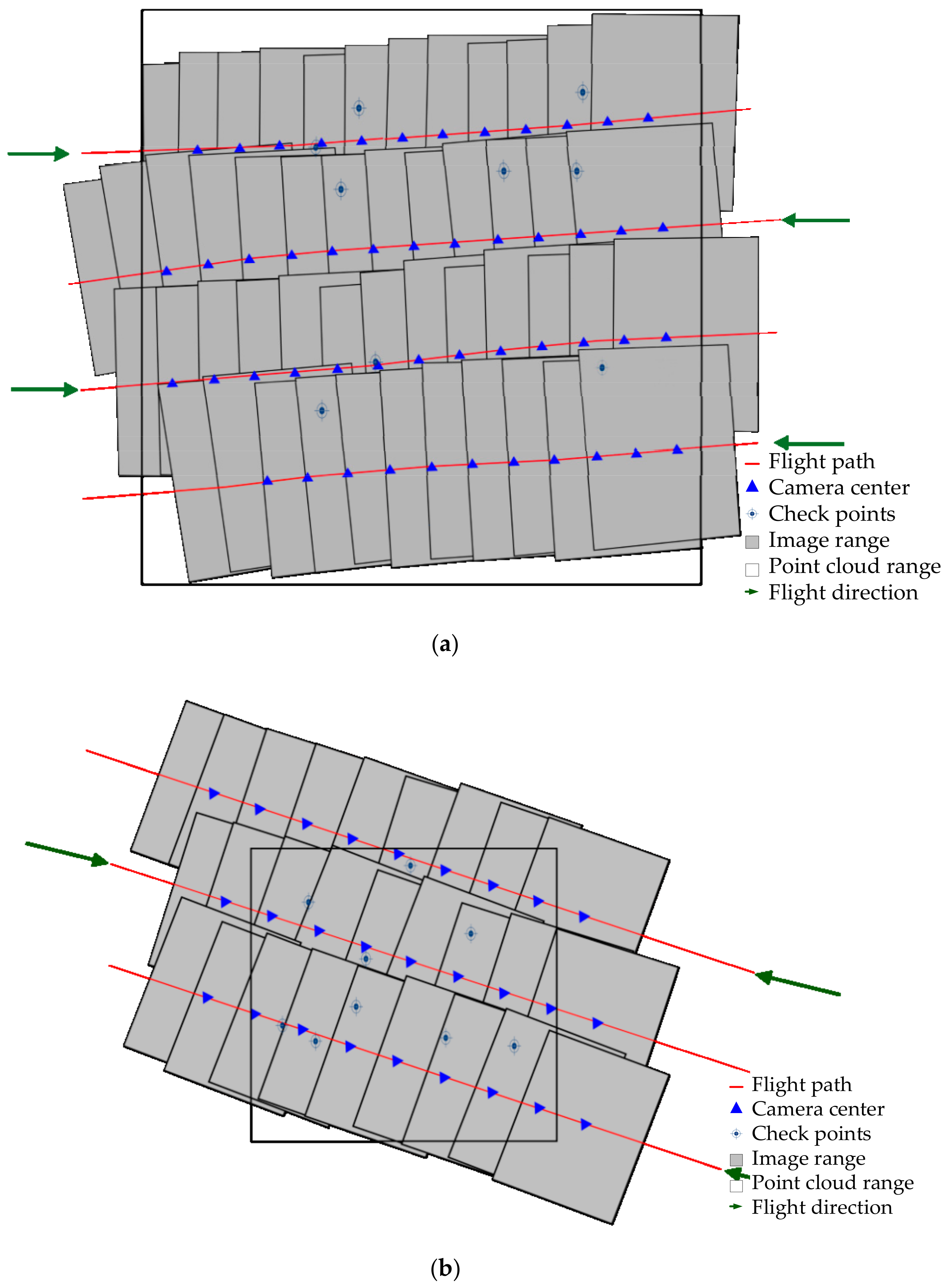 Sensors Free FullText Direct Georeferencing for the Images in an
