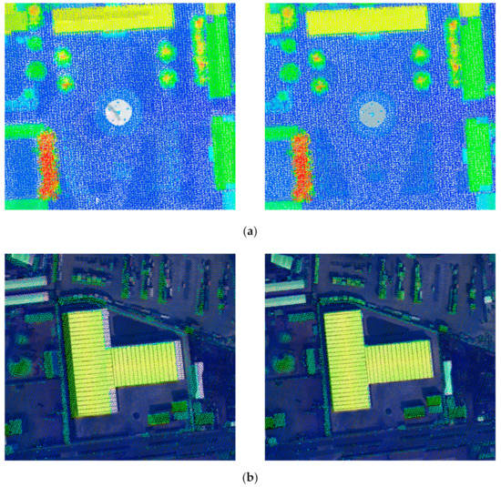 Sensors Free FullText Direct Georeferencing for the Images in an