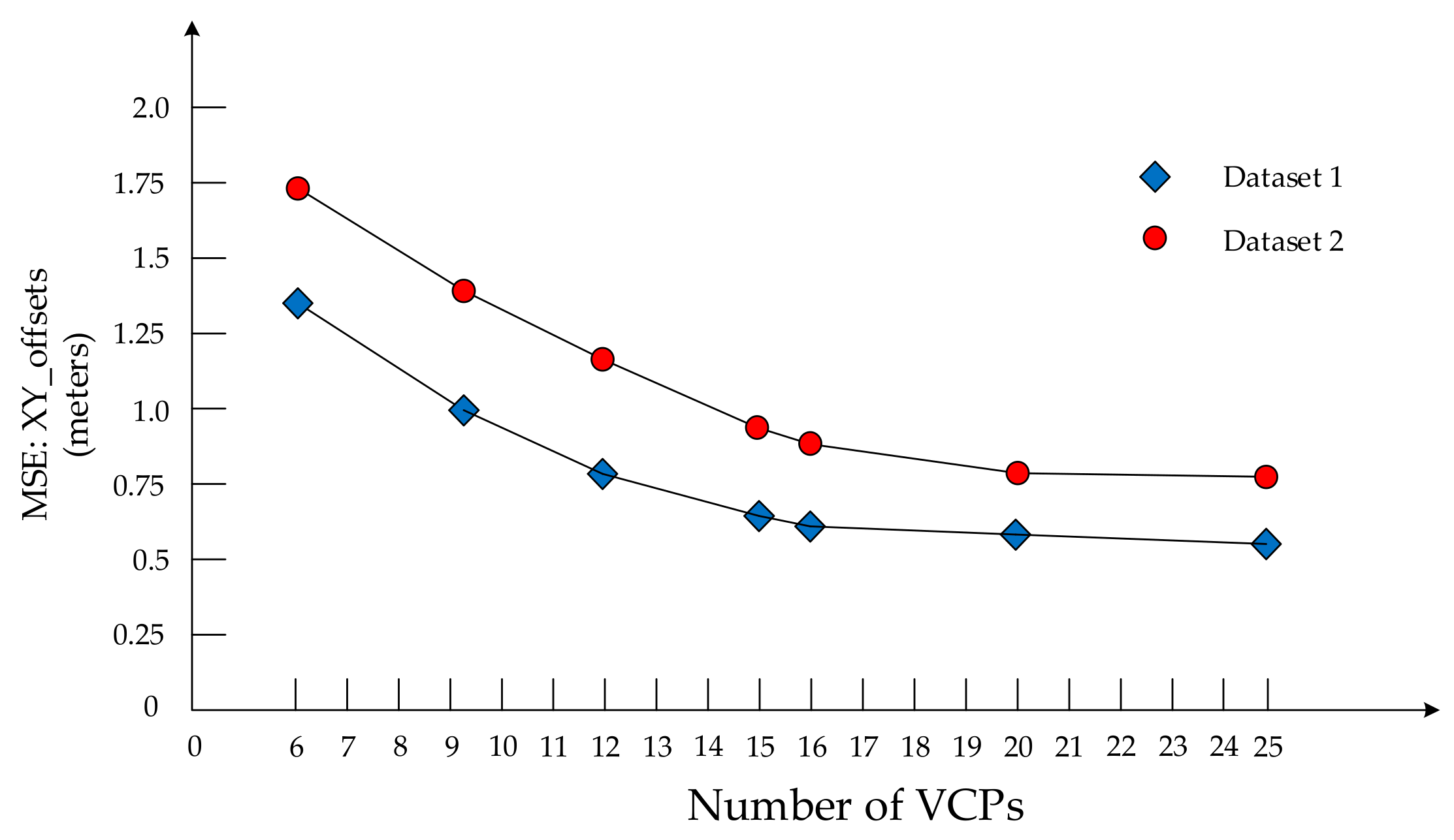 Sensors Free FullText Direct Georeferencing for the Images in an