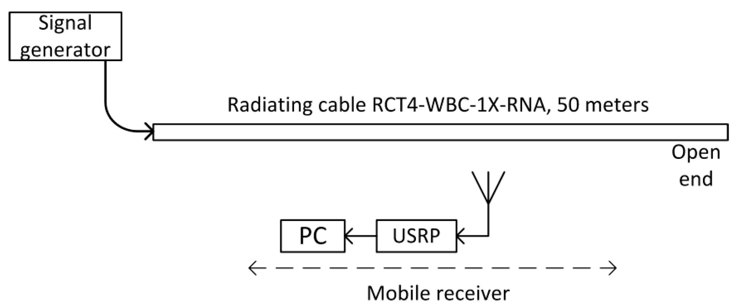 Sensors 20 05064 g002