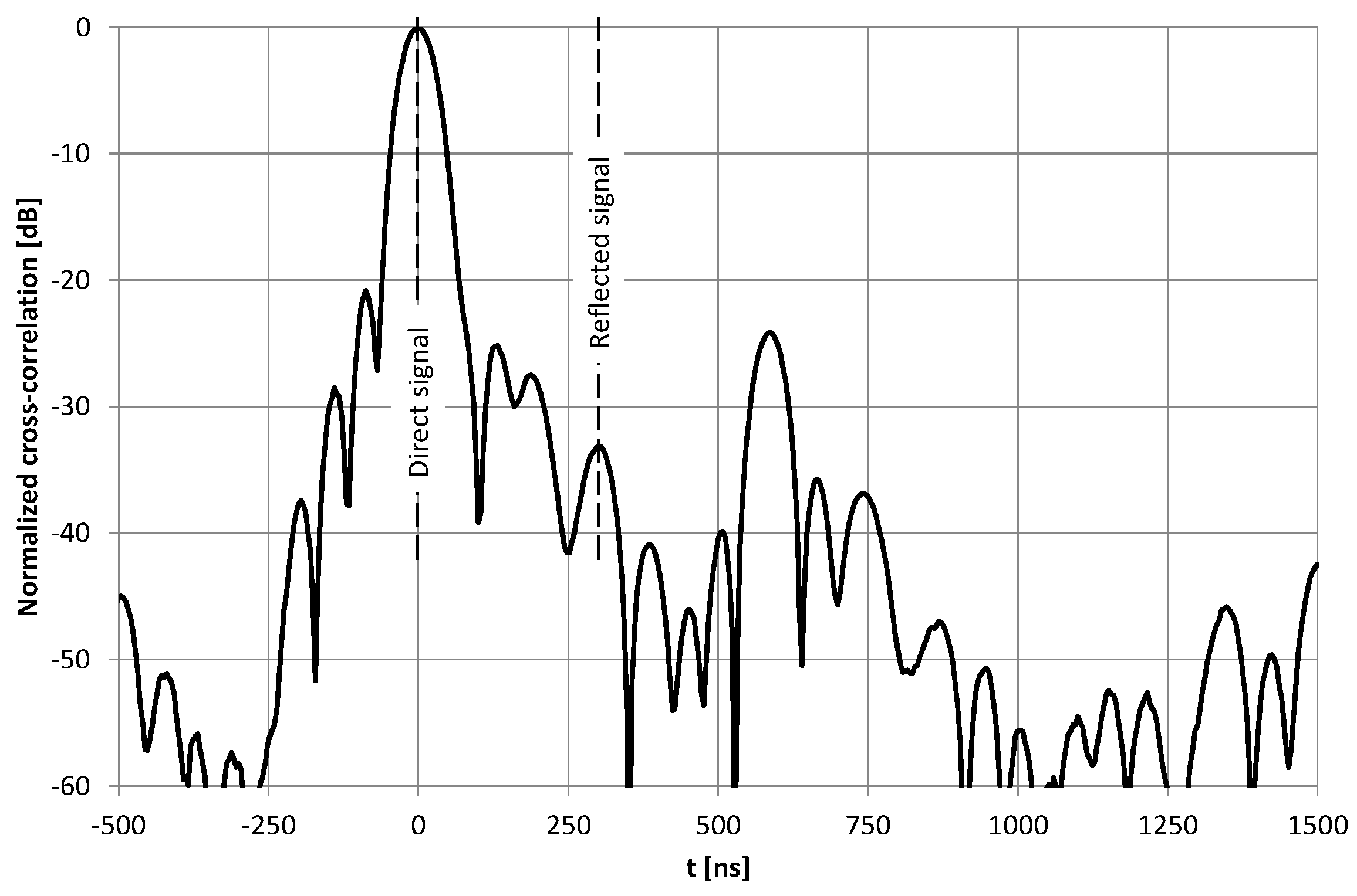 Sensors 20 05064 g003