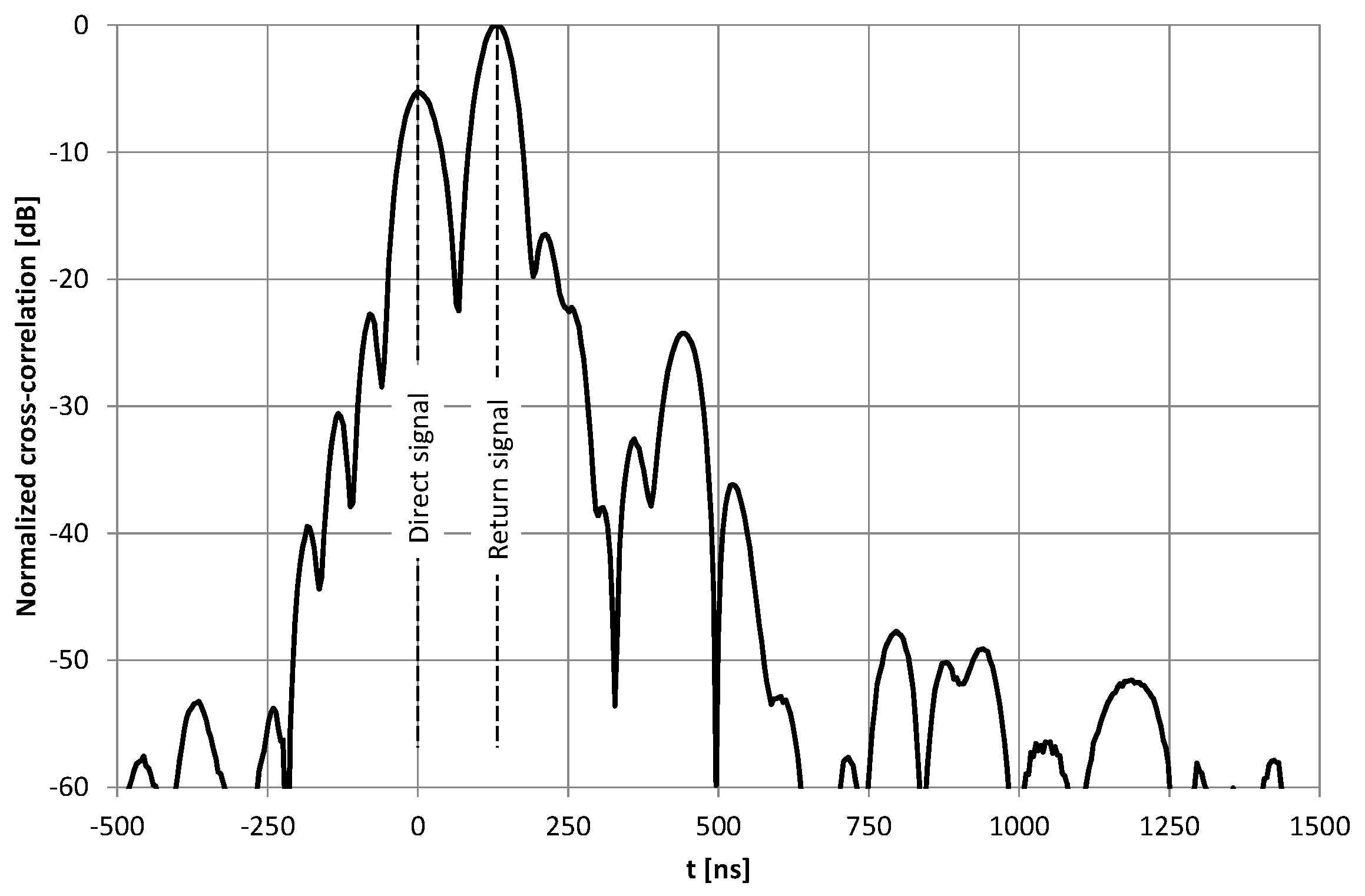 Sensors 20 05064 g005