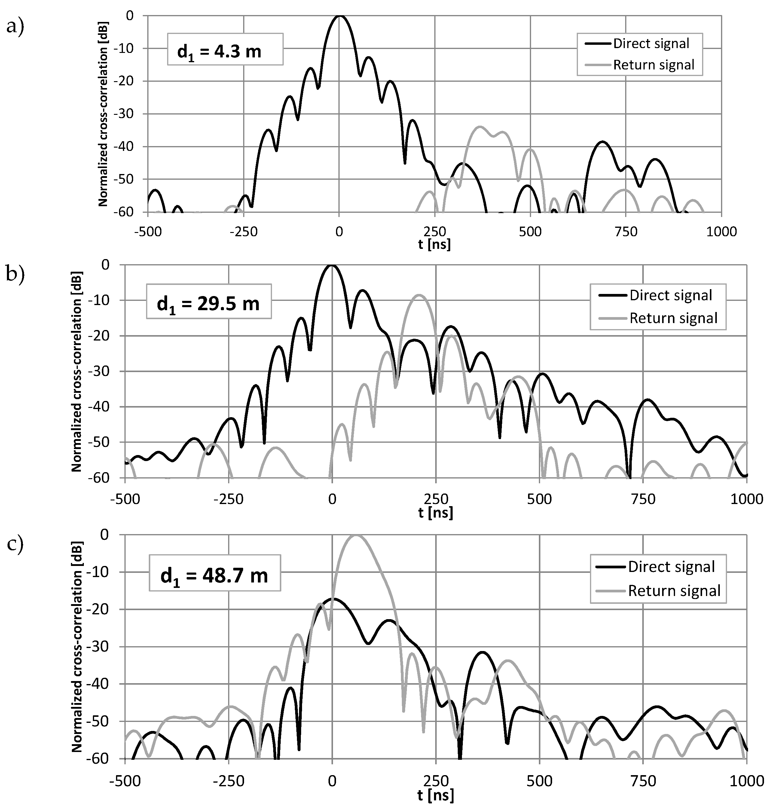 Sensors 20 05064 g009