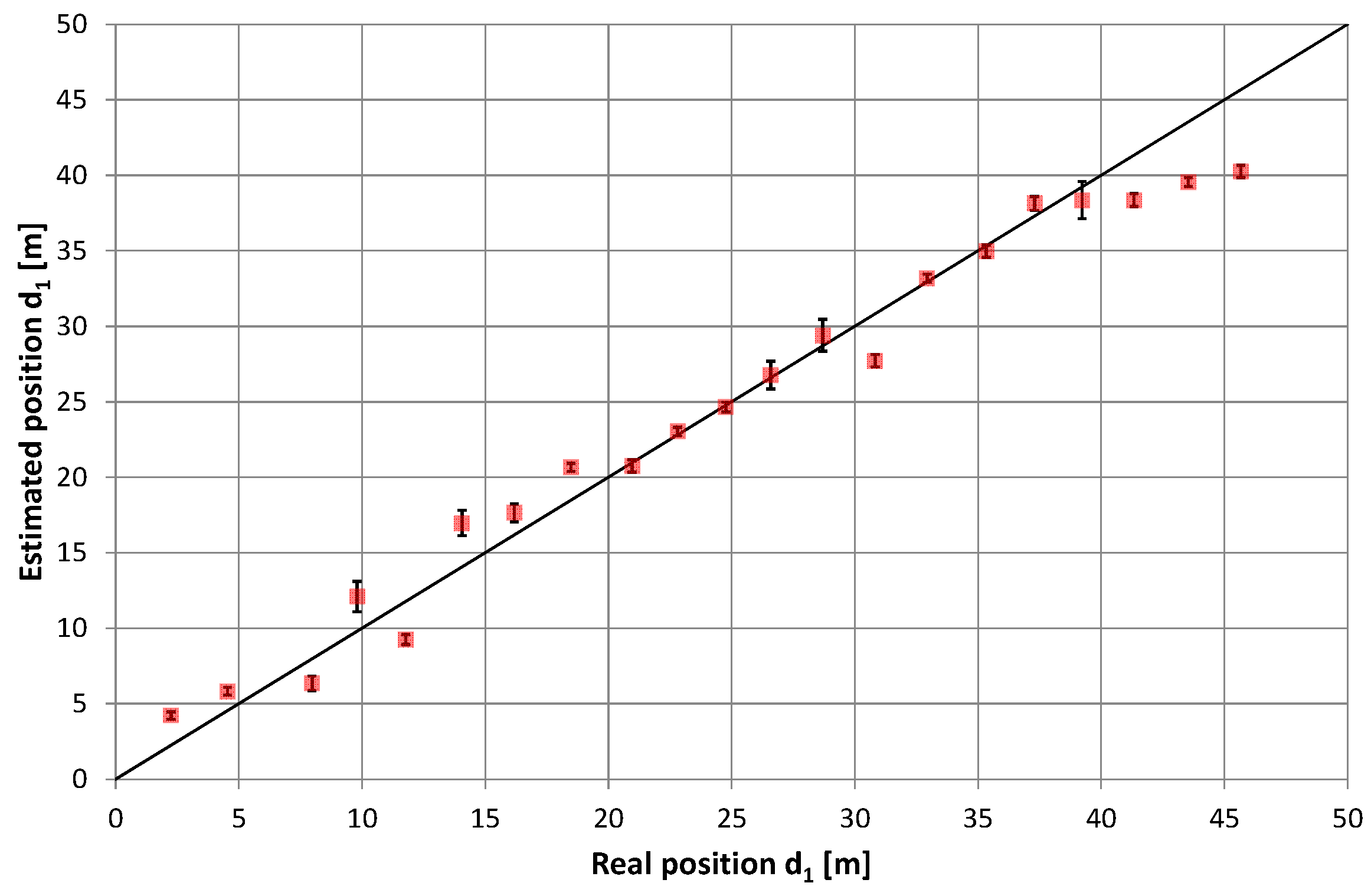 Sensors 20 05064 g010