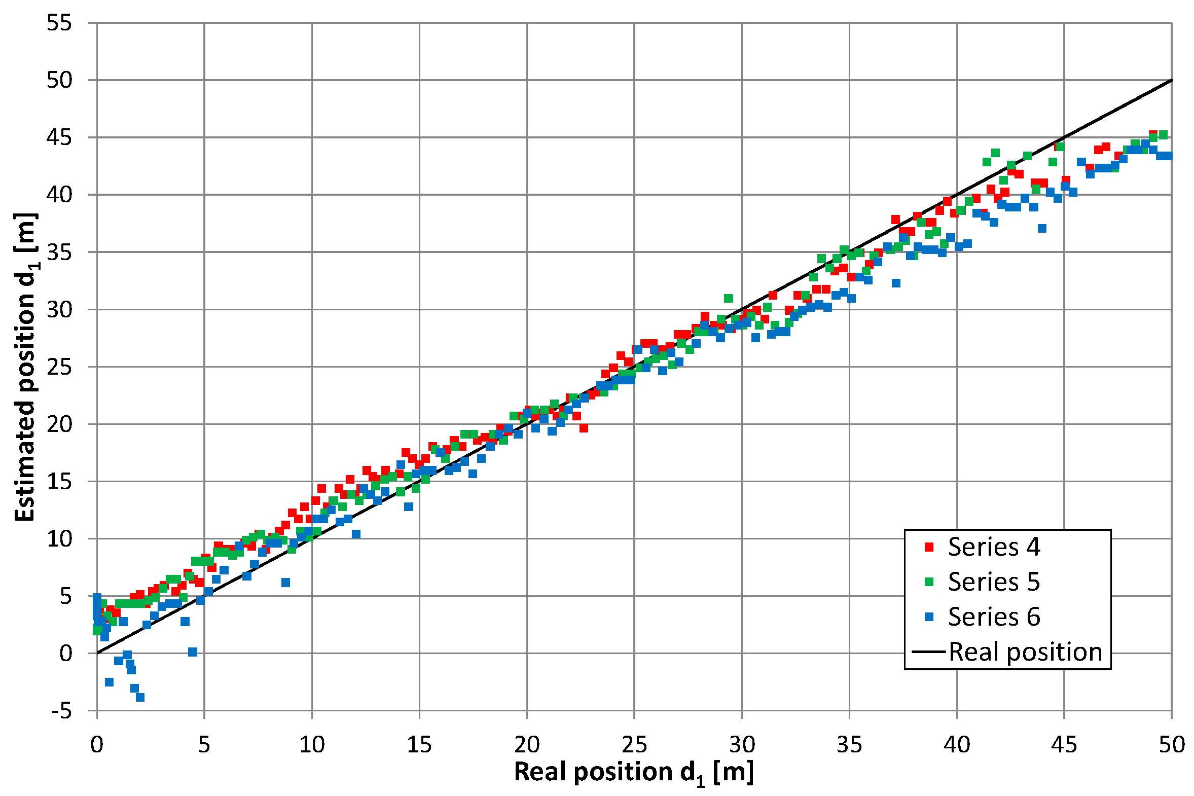 Sensors 20 05064 g012