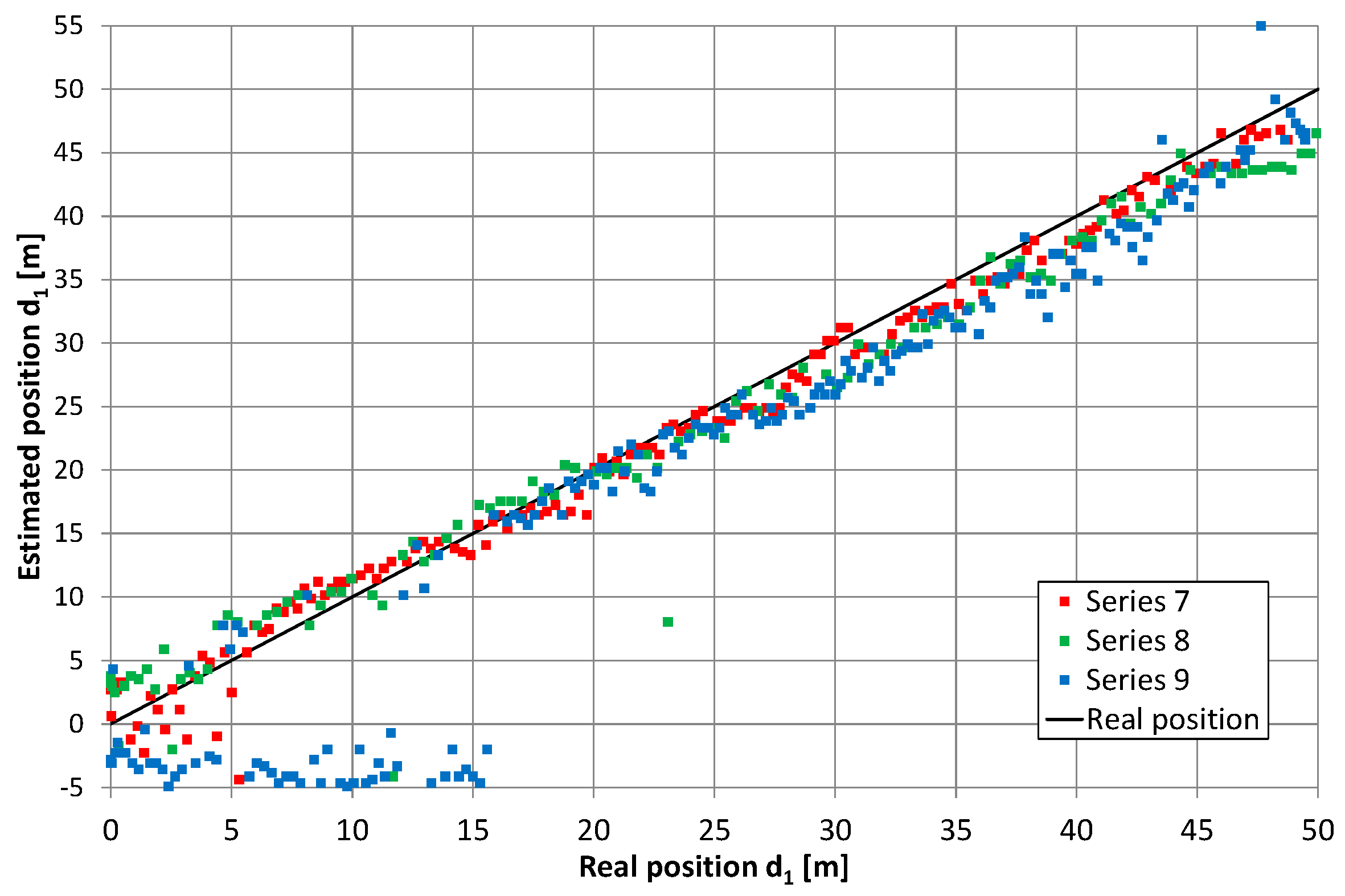 Sensors 20 05064 g013