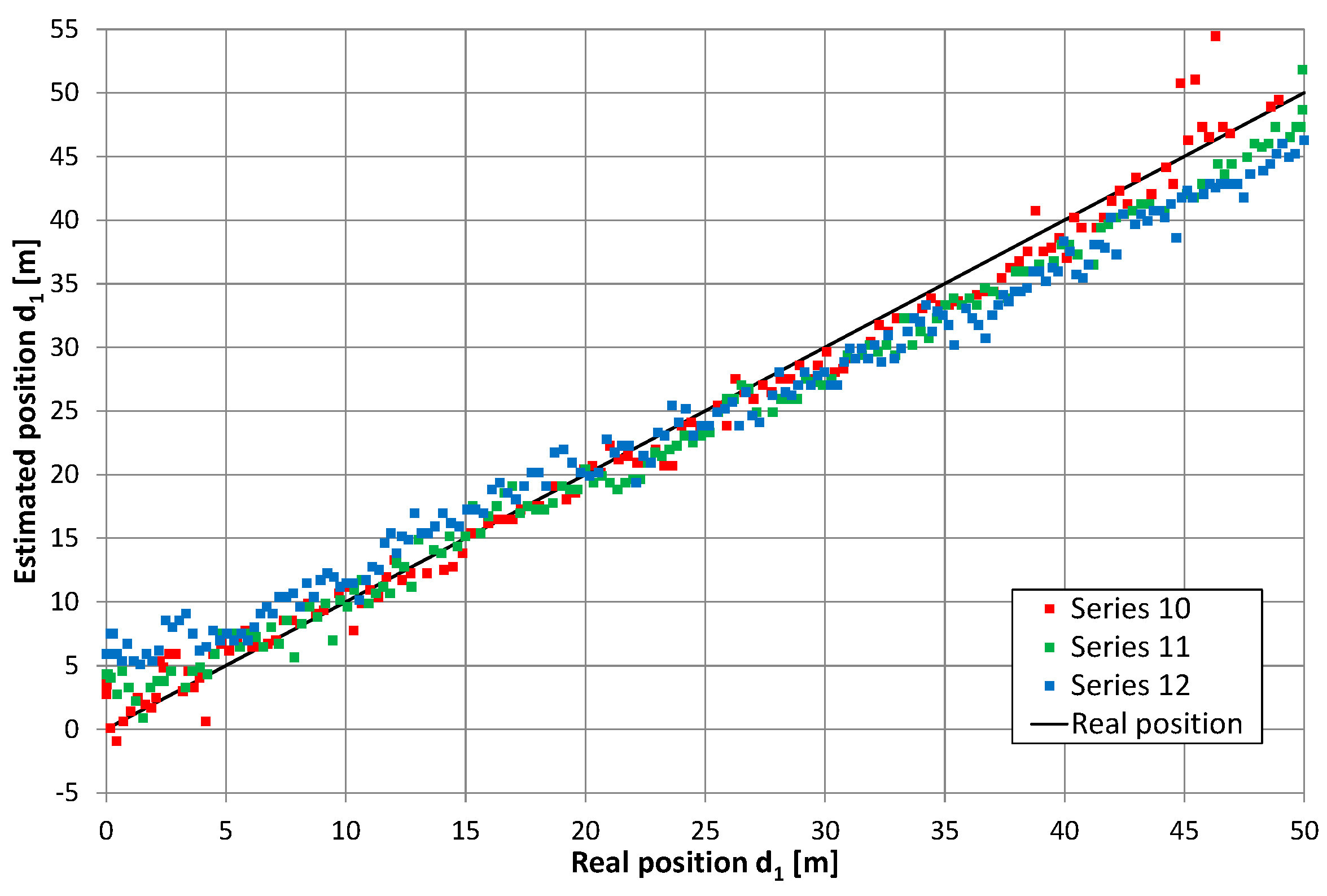 Sensors 20 05064 g014
