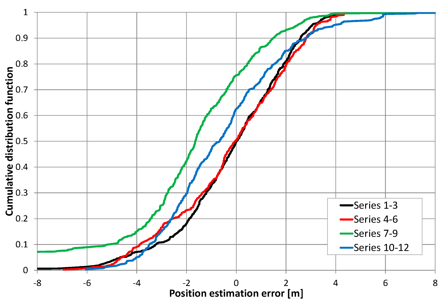 Sensors 20 05064 g015