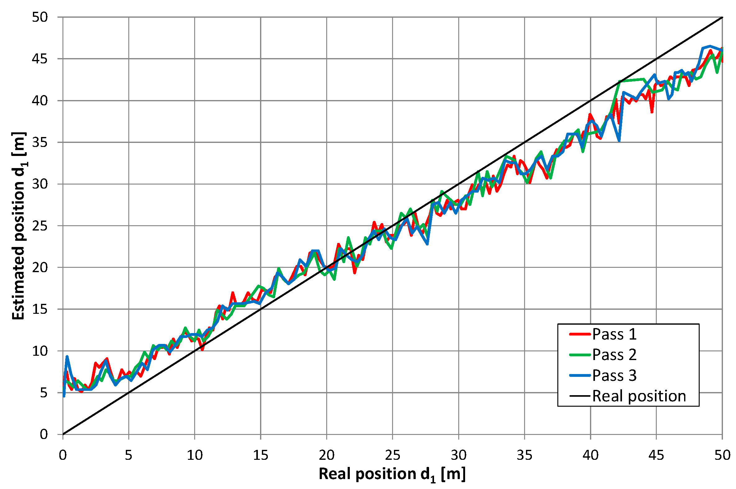 Sensors 20 05064 g016