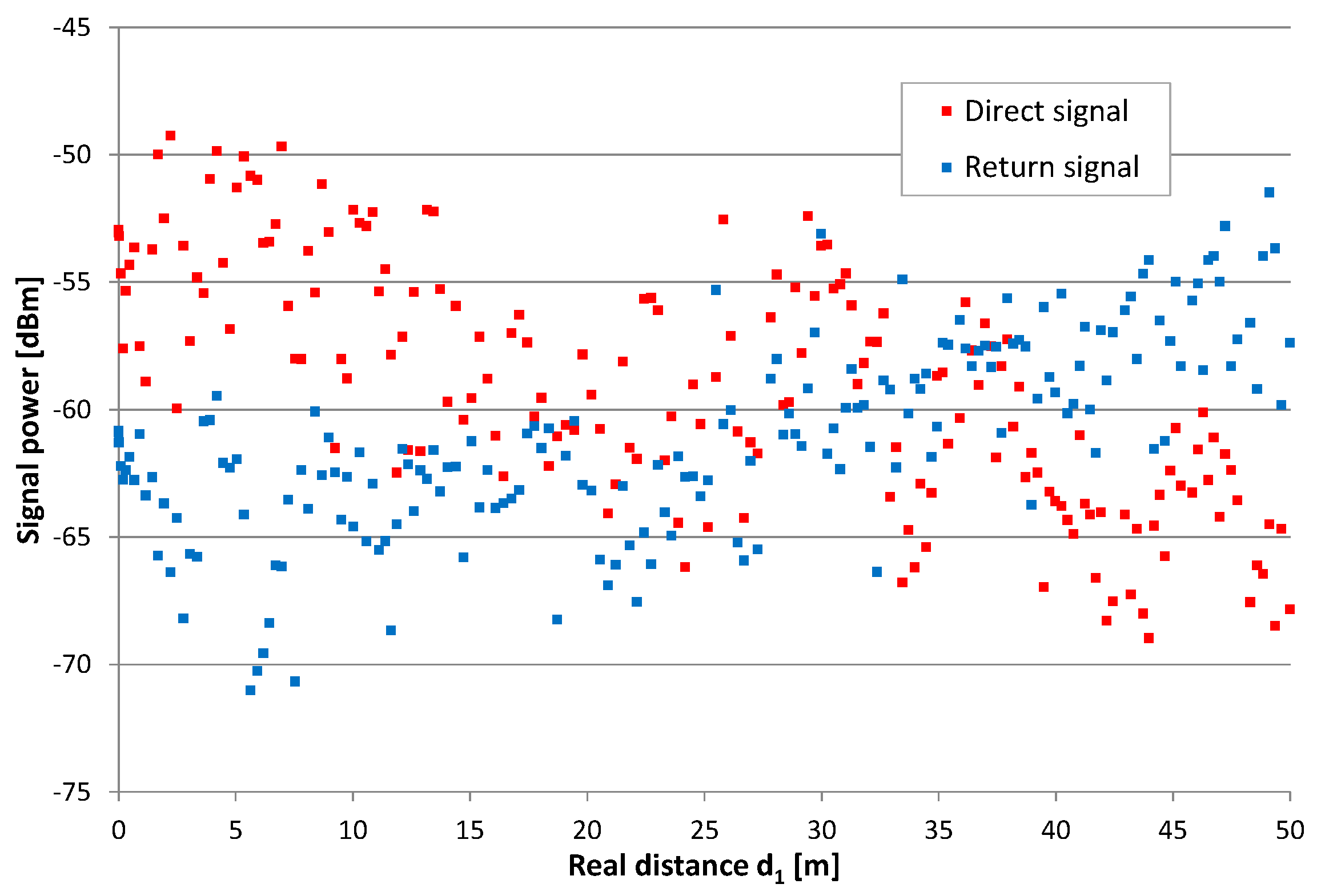 Sensors 20 05064 g017