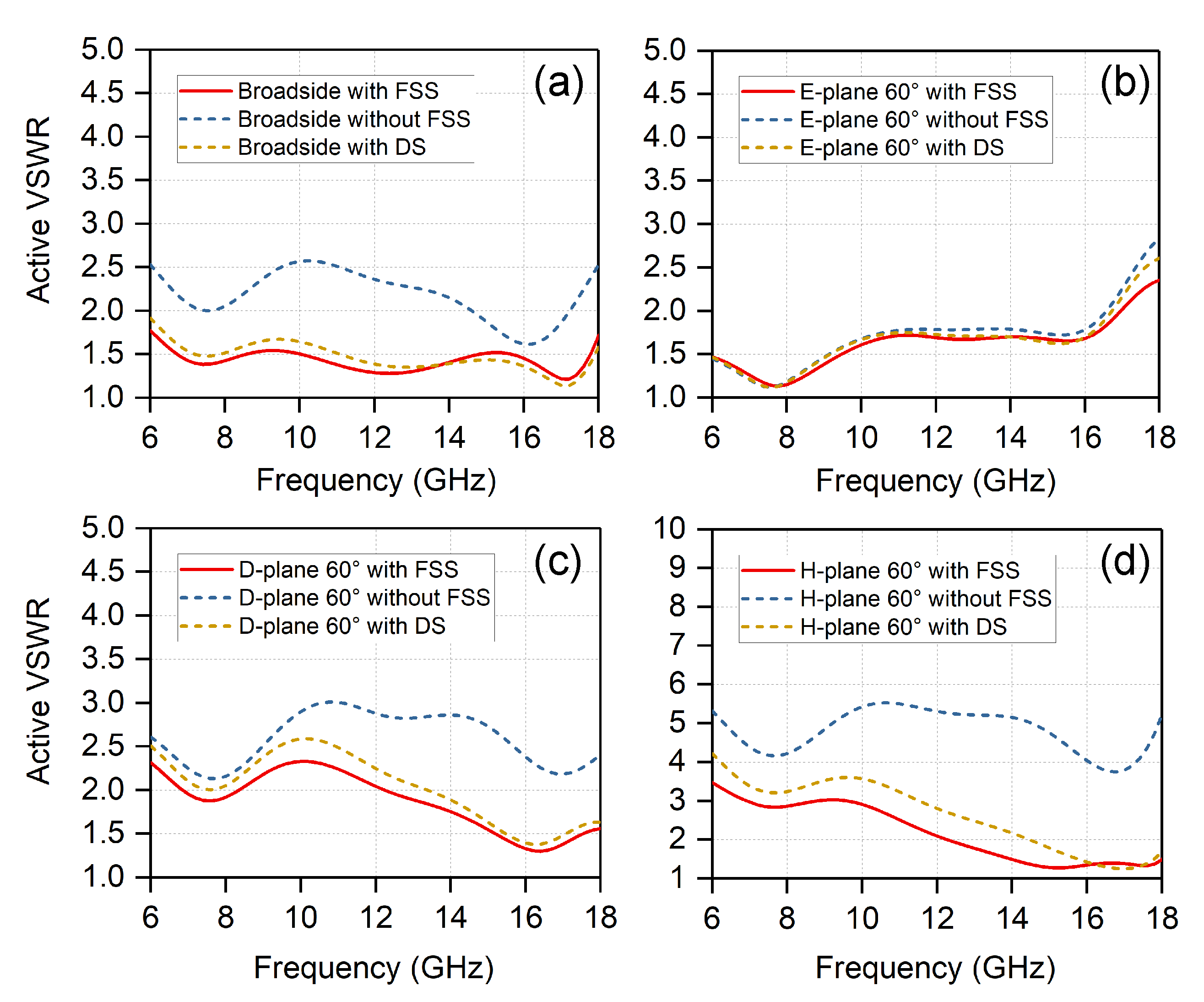 Sensors 20 05065 g007 Sensors 20 05065 g007