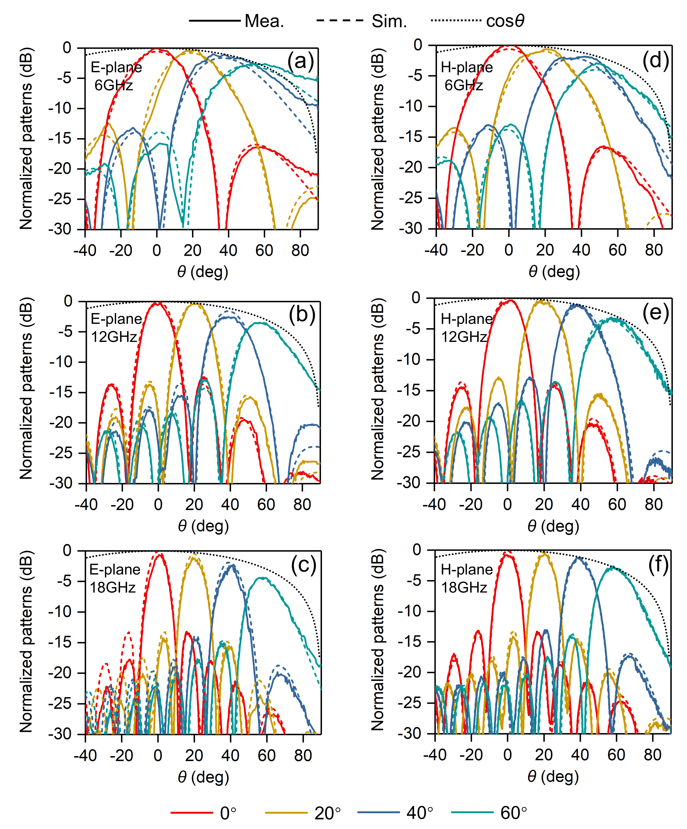 Sensors 20 05065 g017 Sensors 20 05065 g017