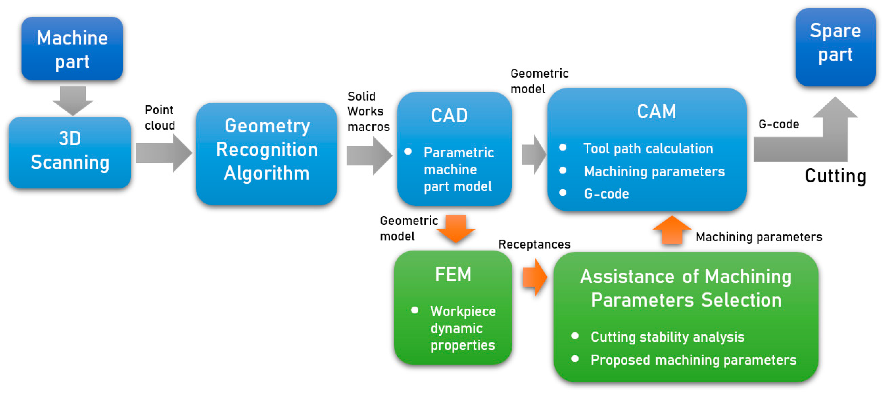 Sensors 20 05070 g001