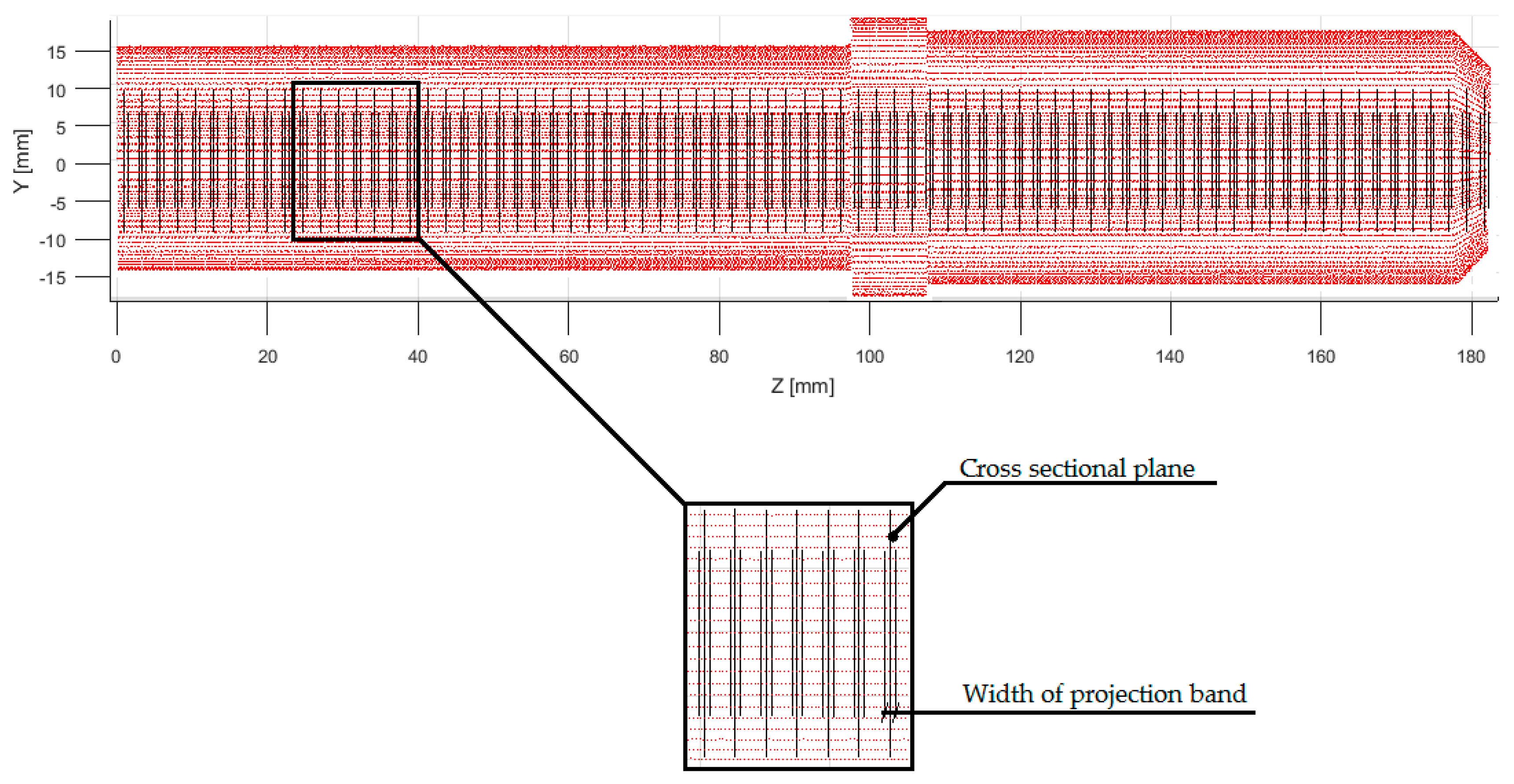 Sensors 20 05070 g005