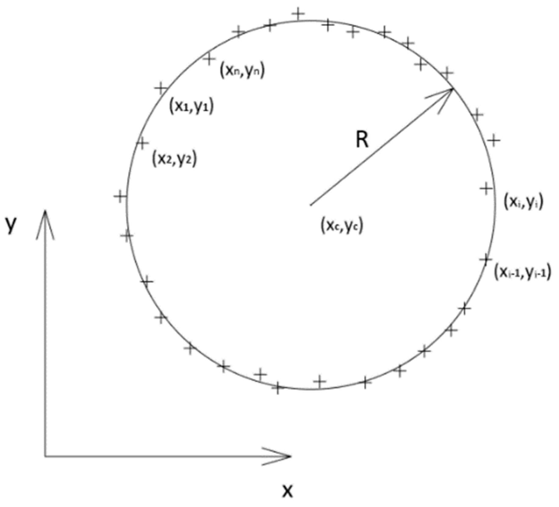 Sensors 20 05070 g006