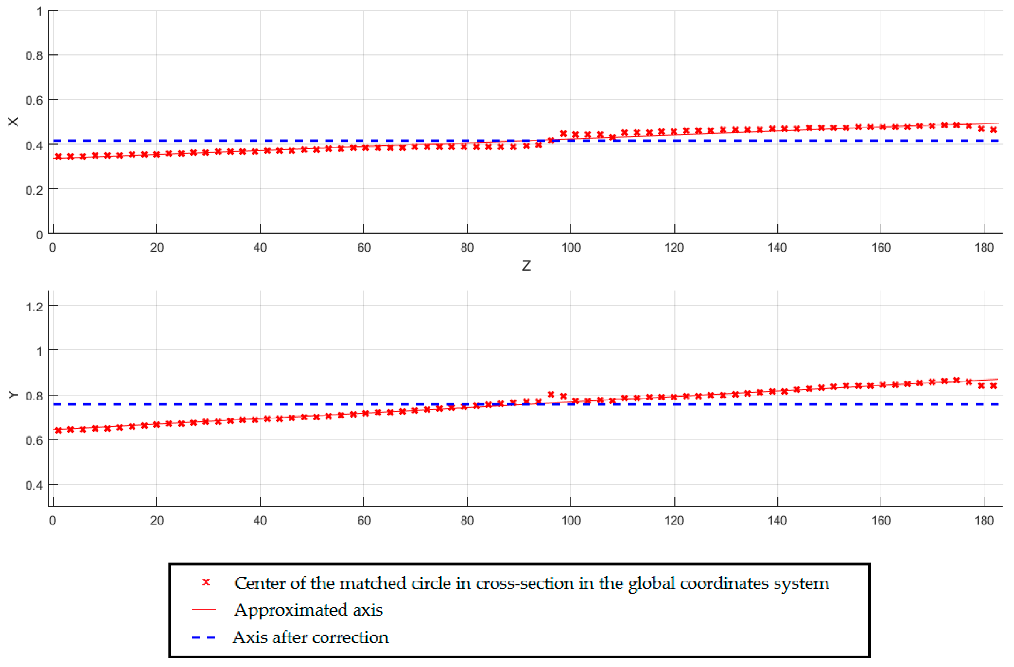 Sensors 20 05070 g007